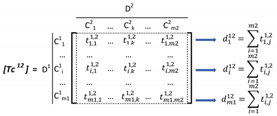 Sustainability 12 01707 i002