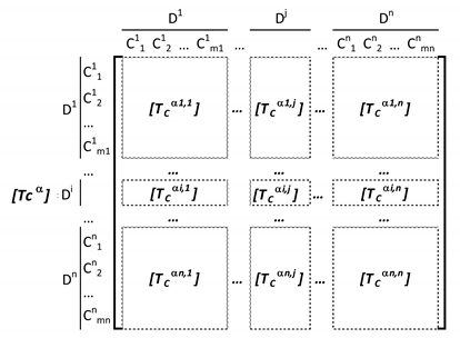 Sustainability 12 01707 i004