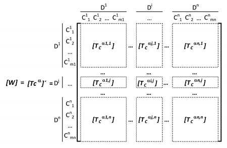 Sustainability 12 01707 i005