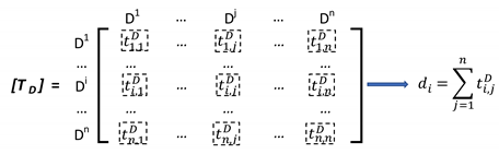Sustainability 12 01707 i006
