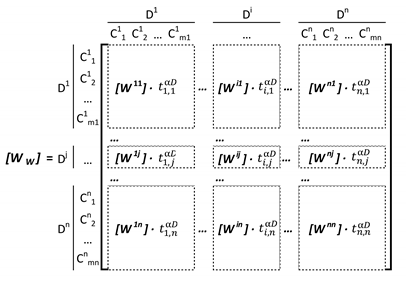 Sustainability 12 01707 i009
