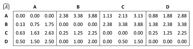 Sustainability 12 01707 i010