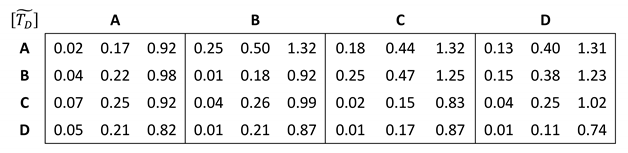 Sustainability 12 01707 i011