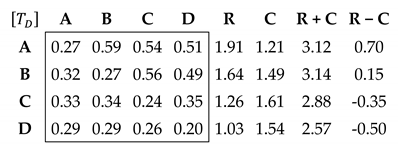 Sustainability 12 01707 i012