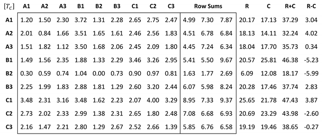 Sustainability 12 01707 i015