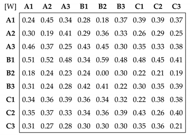 Sustainability 12 01707 i016