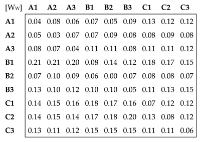 Sustainability 12 01707 i017