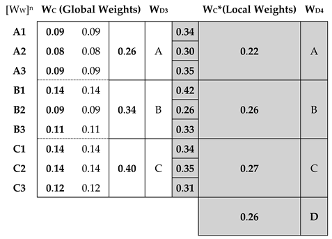 Sustainability 12 01707 i018