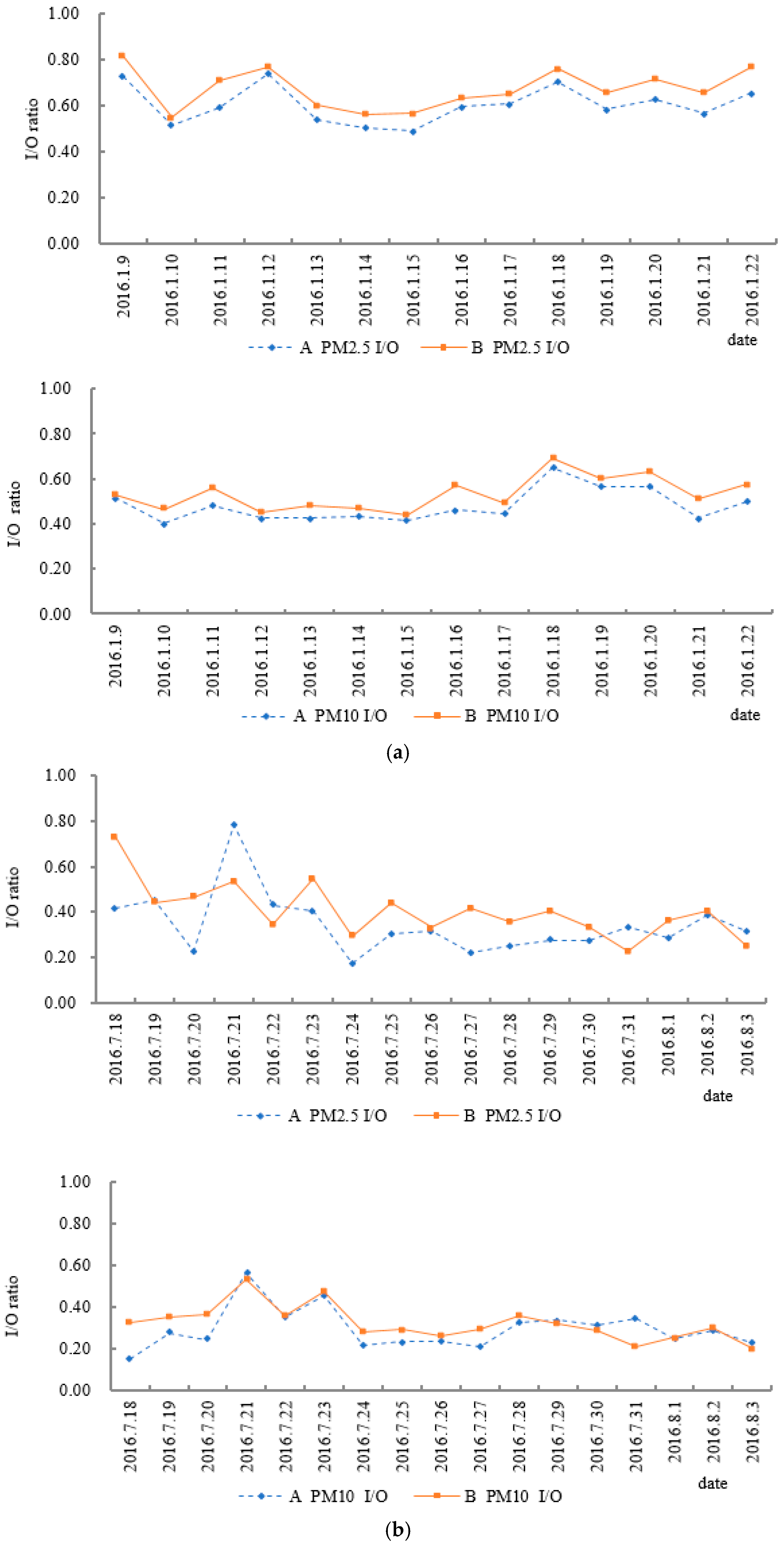 Sustainability 12 01708 g004a