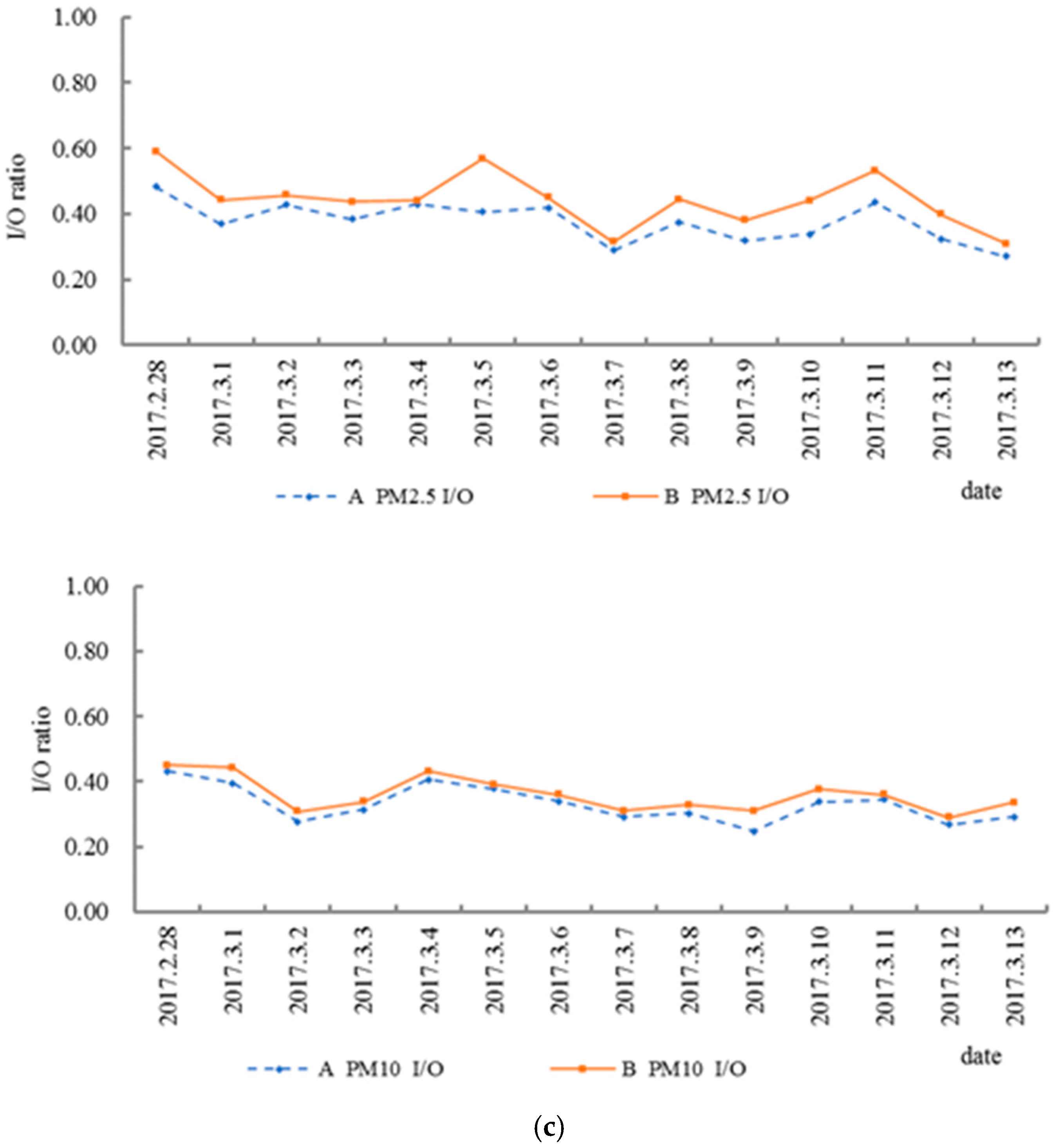 Sustainability 12 01708 g004b