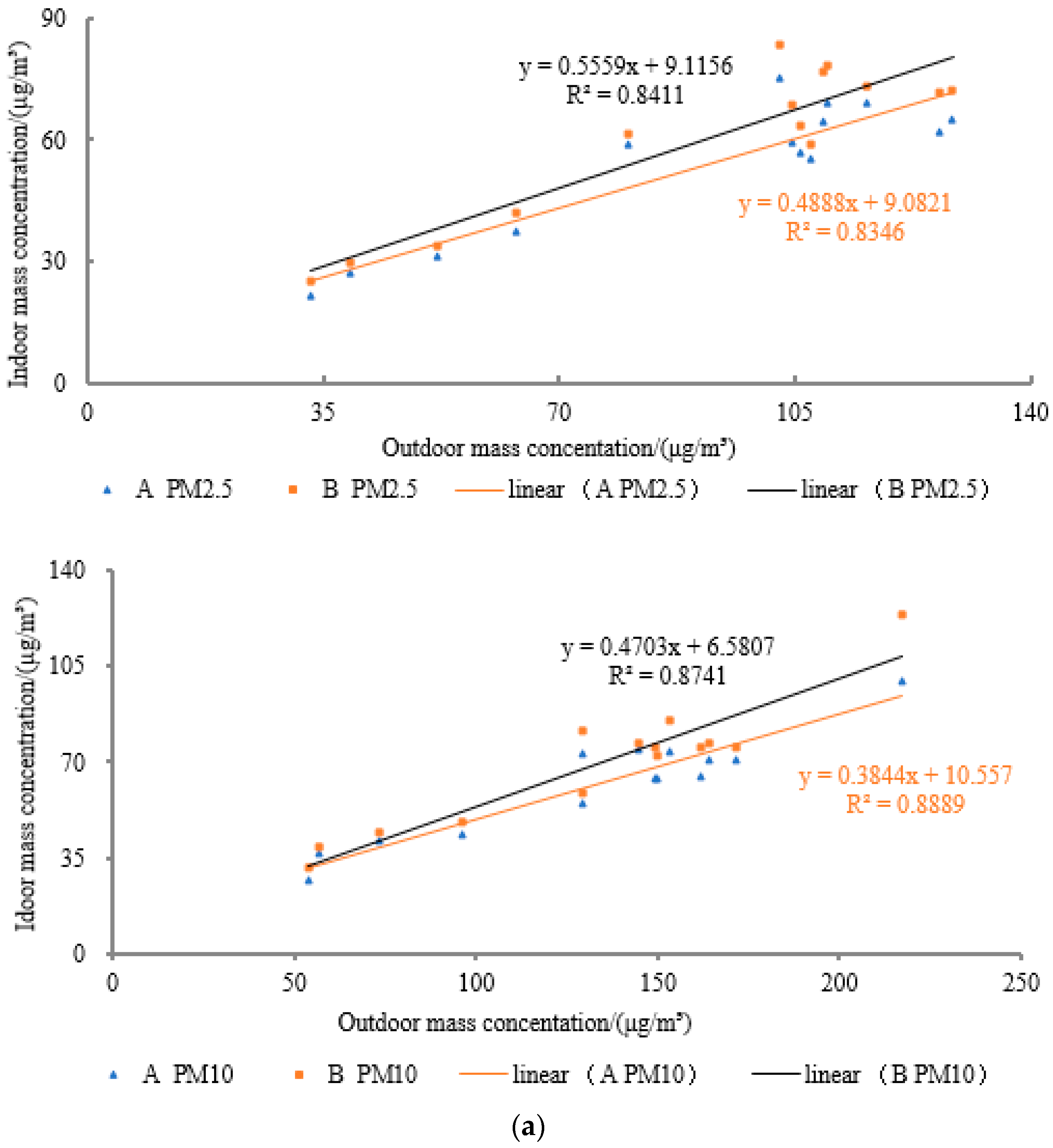 Sustainability 12 01708 g005a