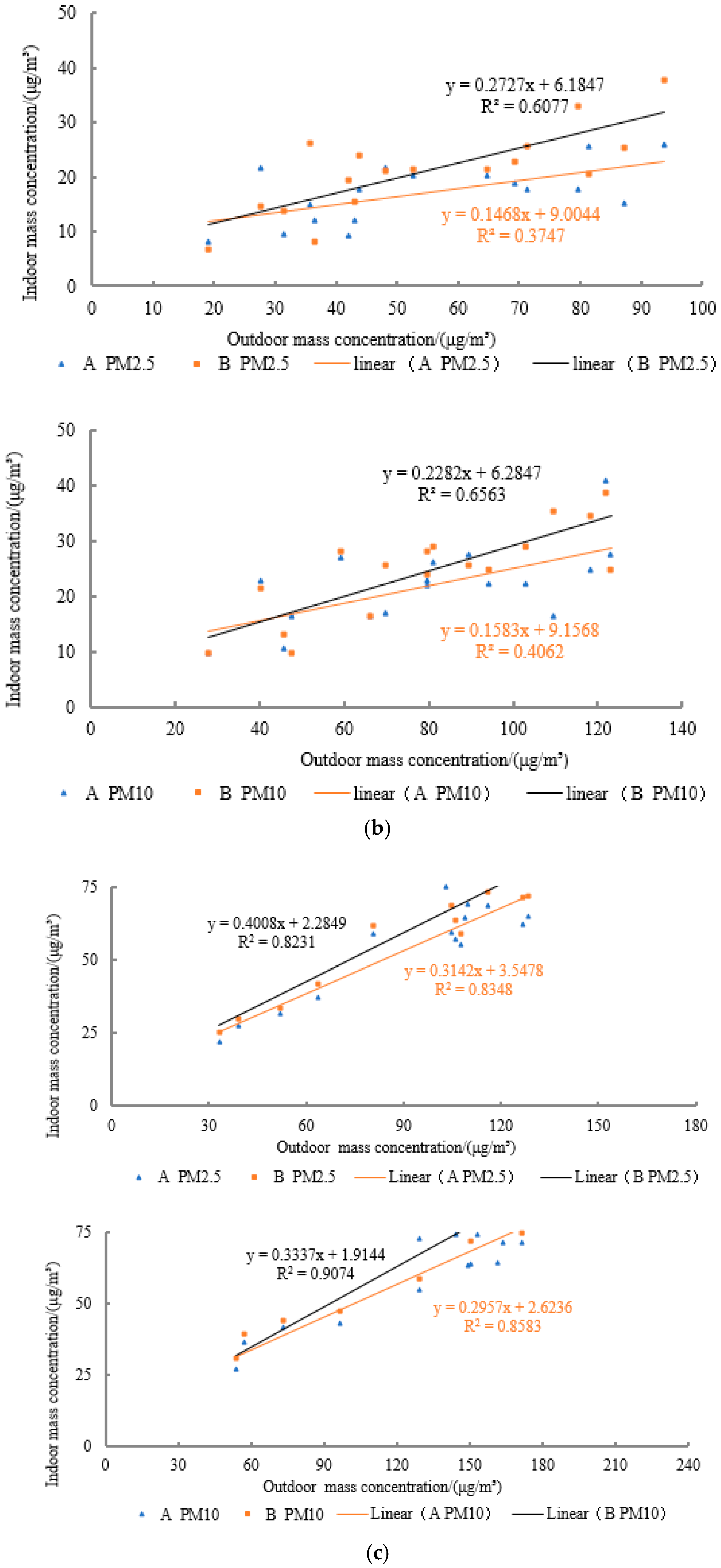 Sustainability 12 01708 g005b