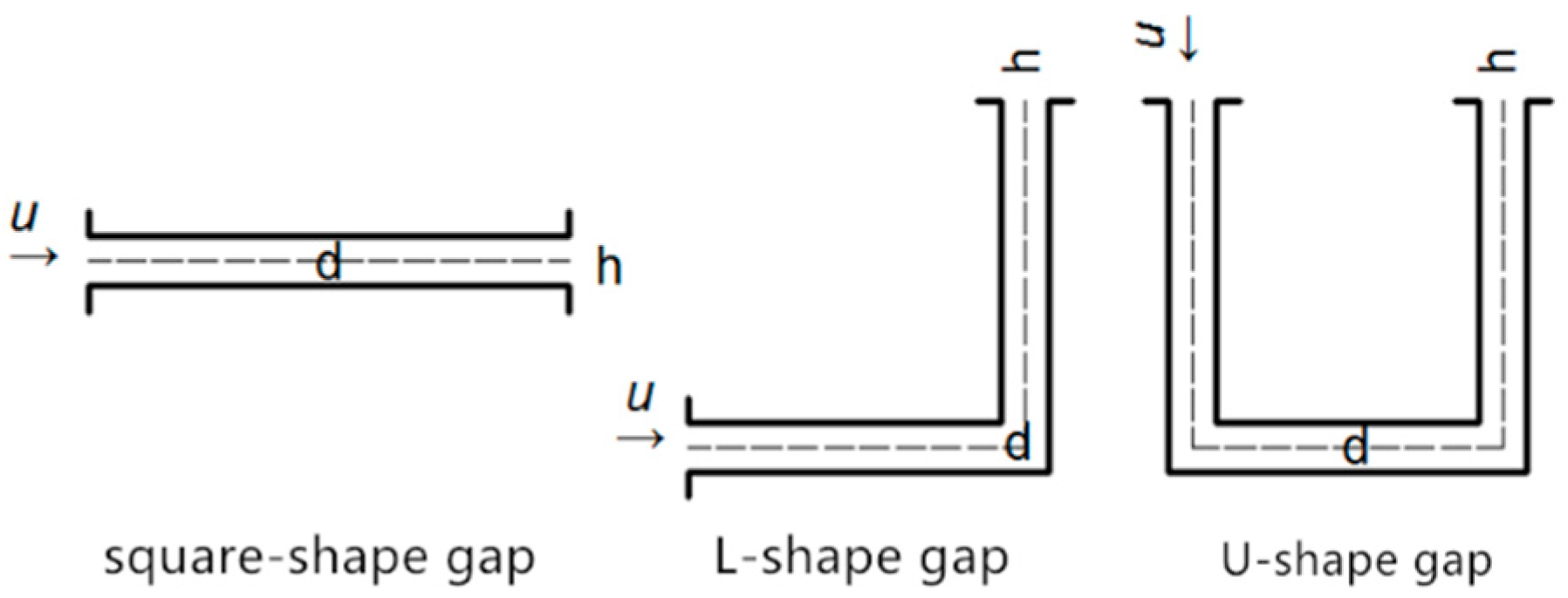 Sustainability 12 01708 g006