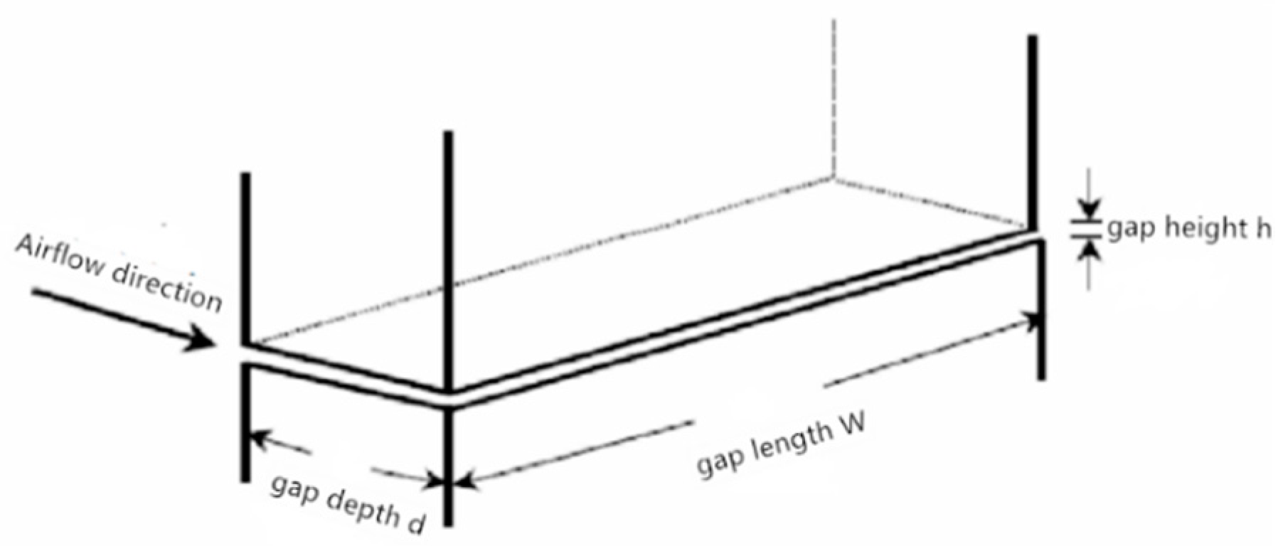 Sustainability 12 01708 g007