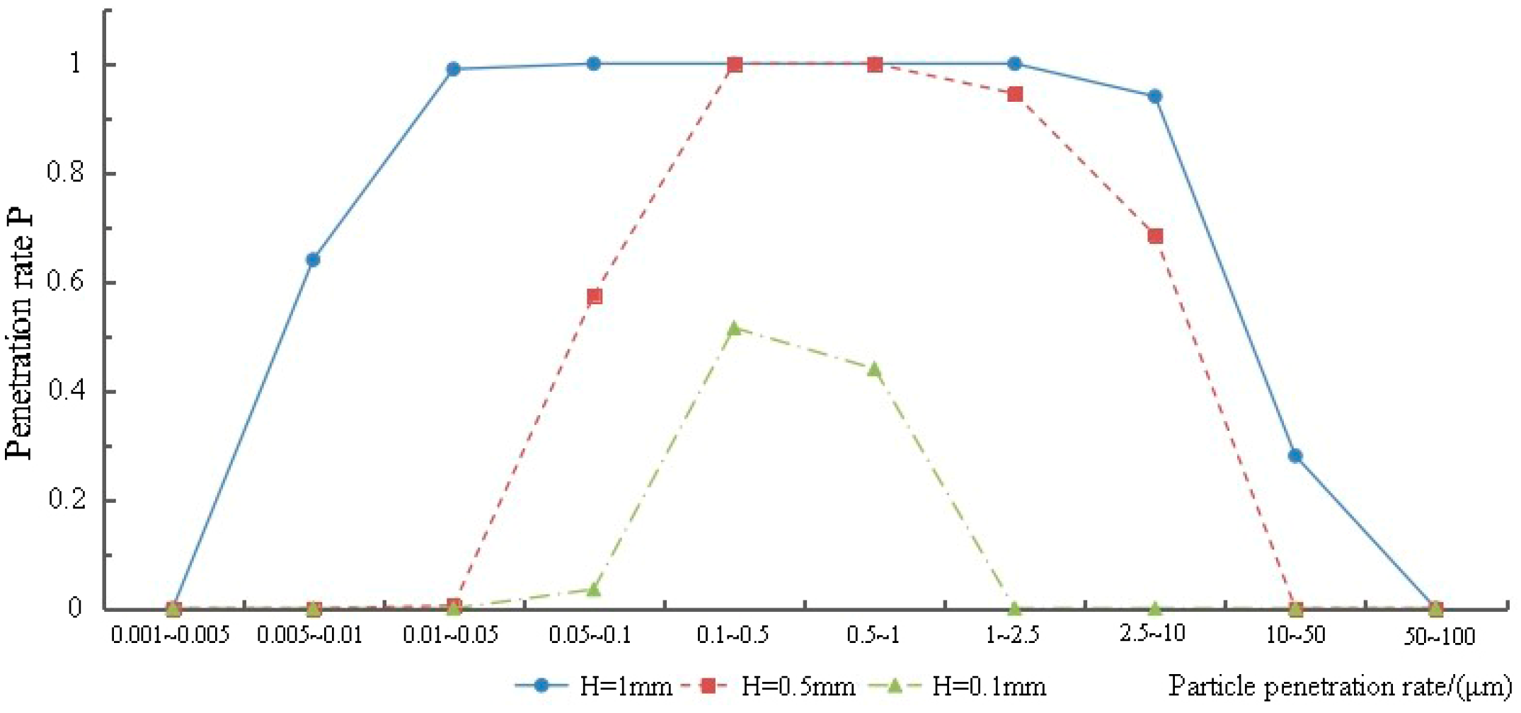 Sustainability 12 01708 g012
