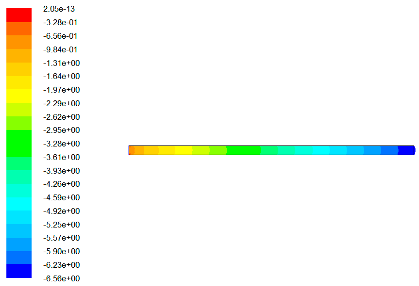 Sustainability 12 01708 g013