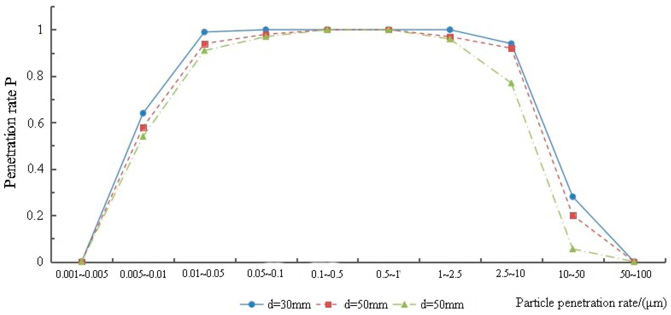 Sustainability 12 01708 g019