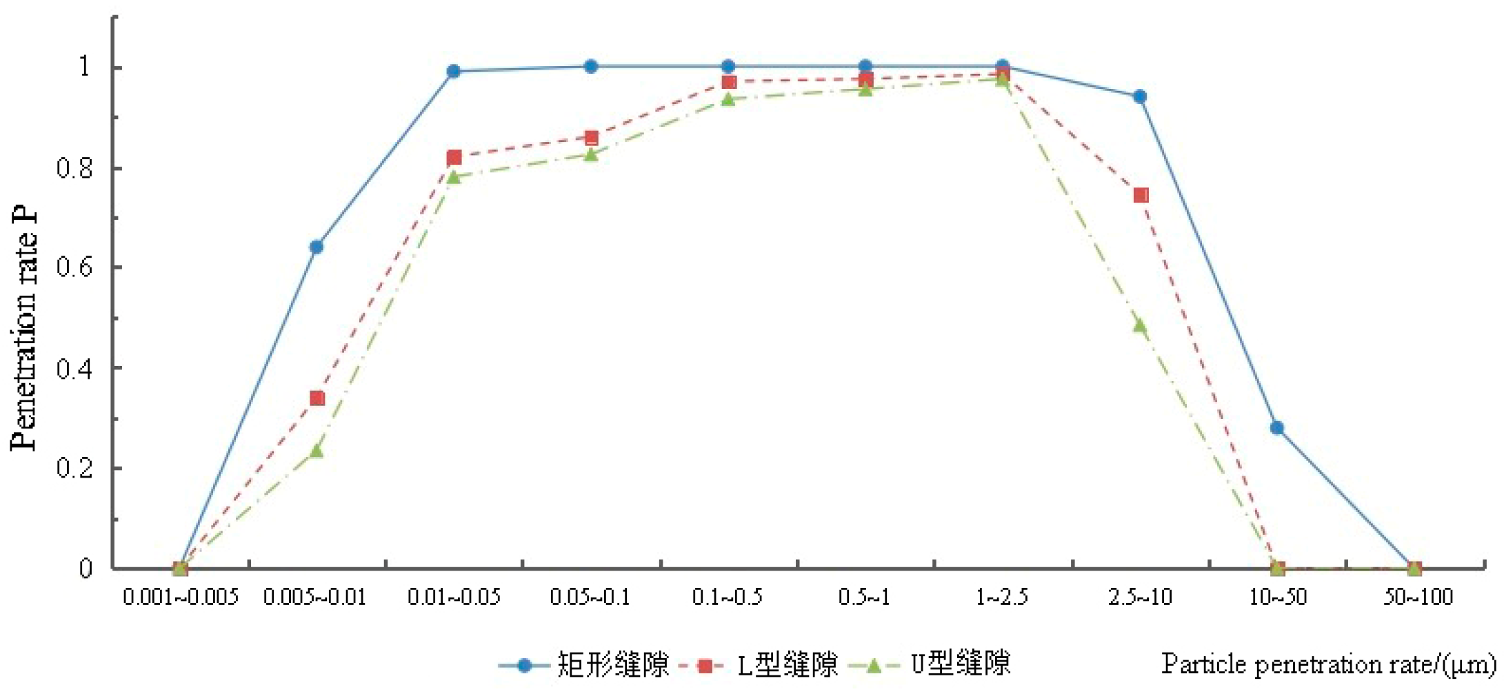 Sustainability 12 01708 g031