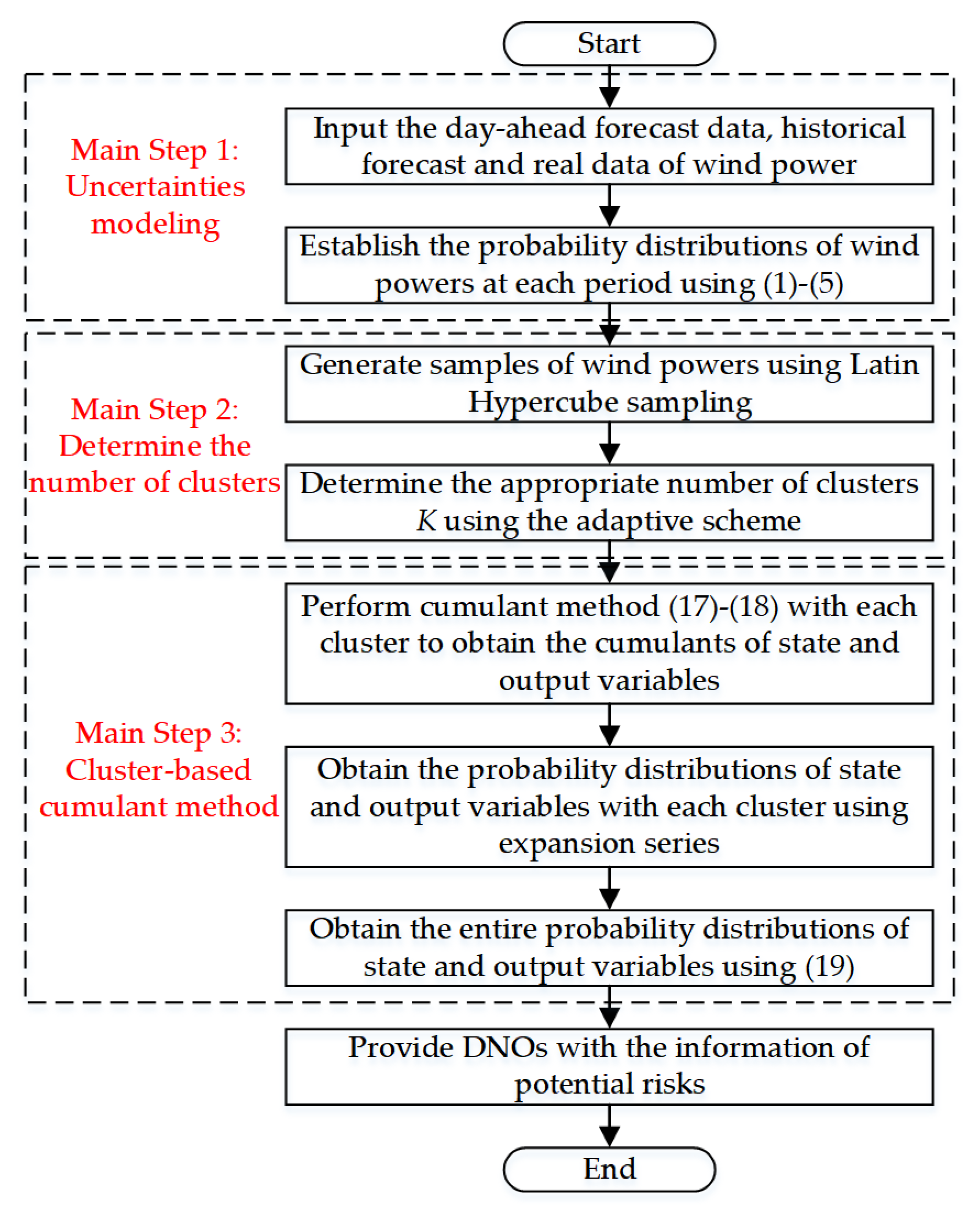 Sustainability 12 01709 g003