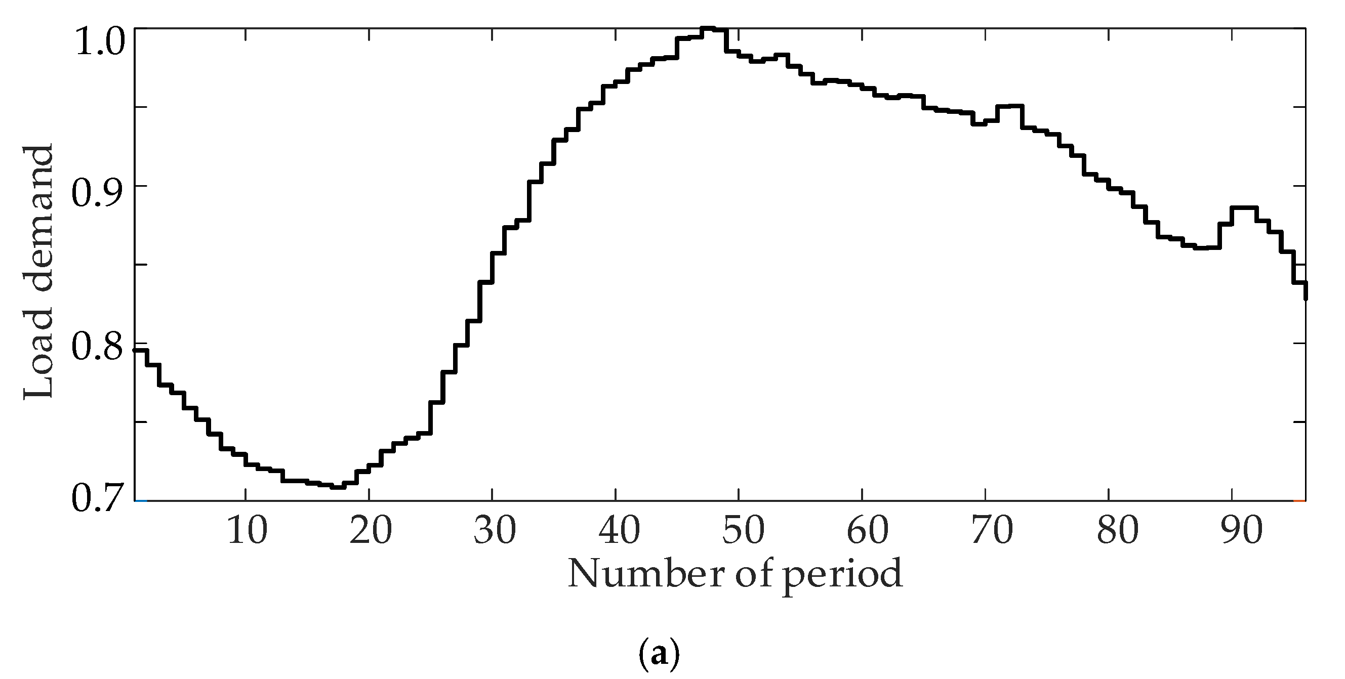 Sustainability 12 01709 g006a
