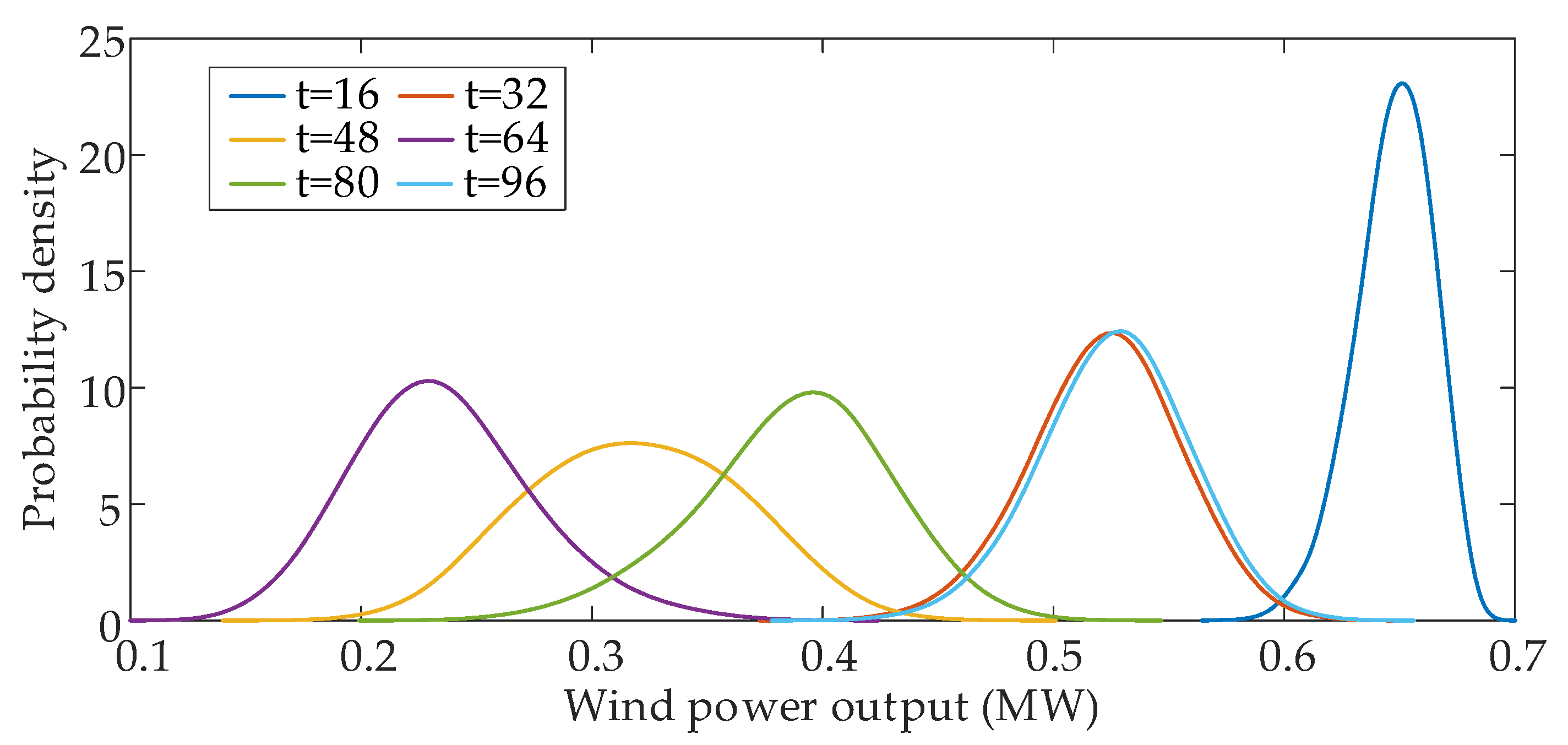Sustainability 12 01709 g007
