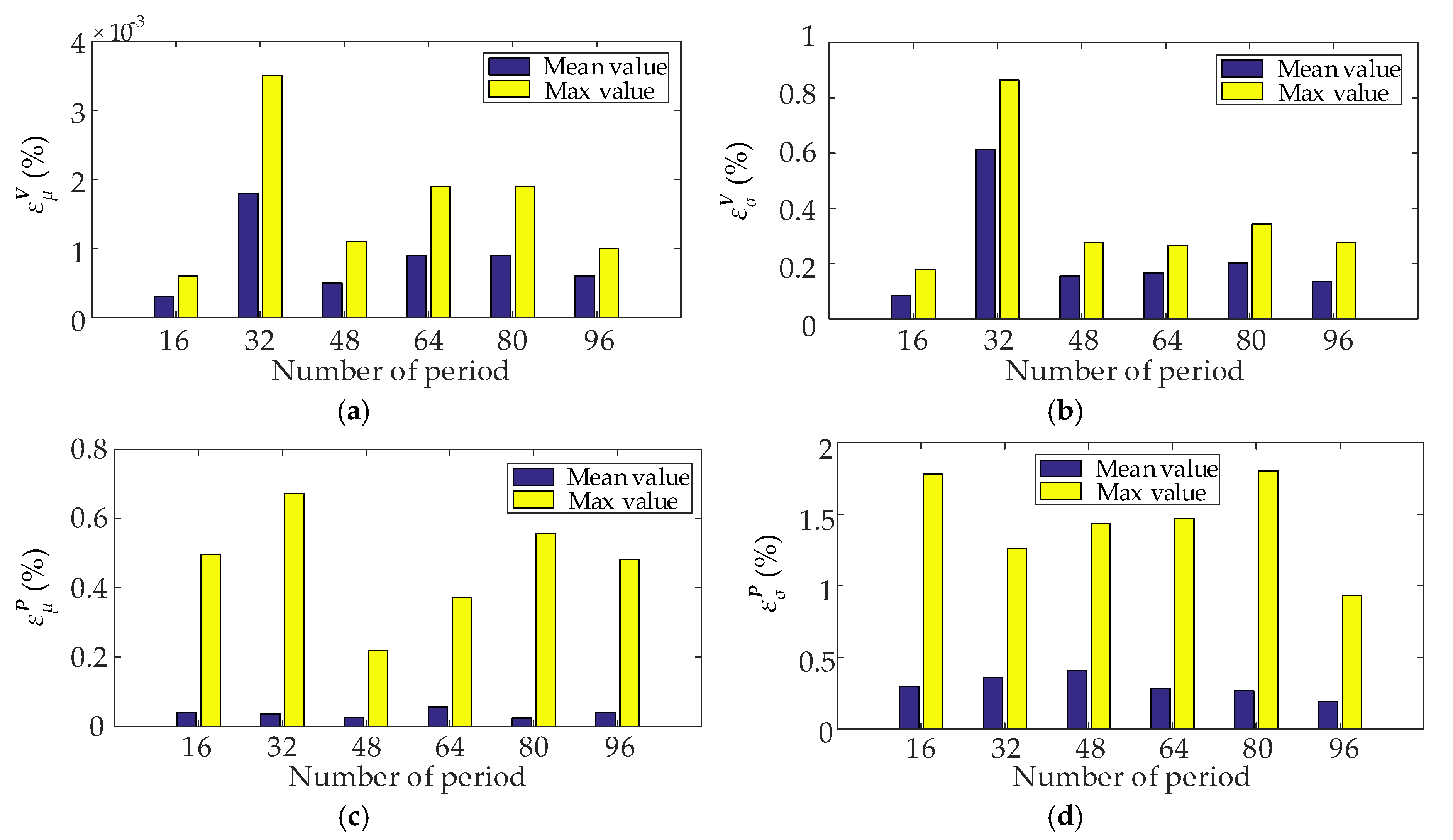 Sustainability 12 01709 g008