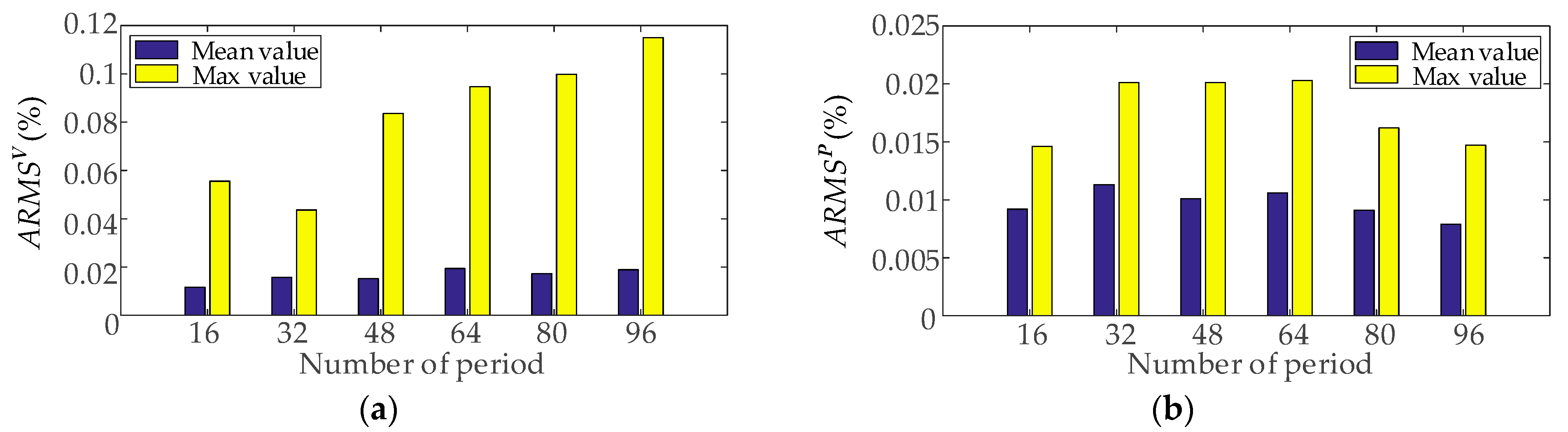 Sustainability 12 01709 g009