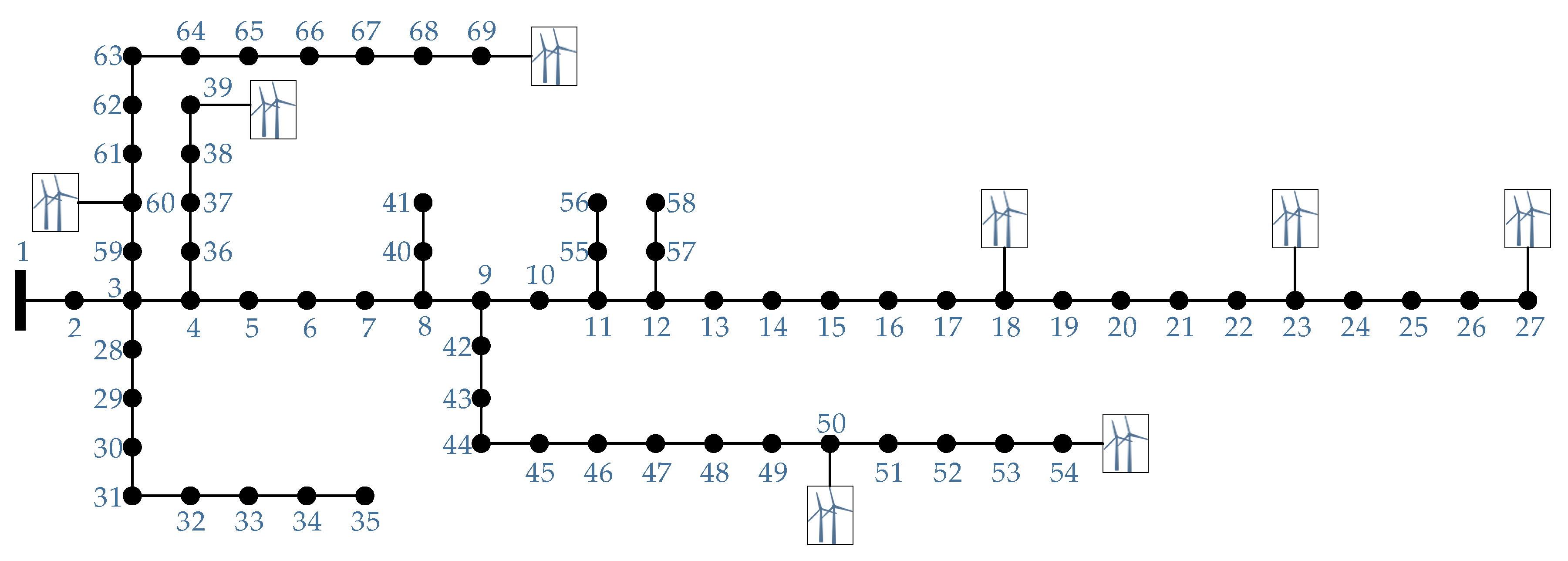 Sustainability 12 01709 g012