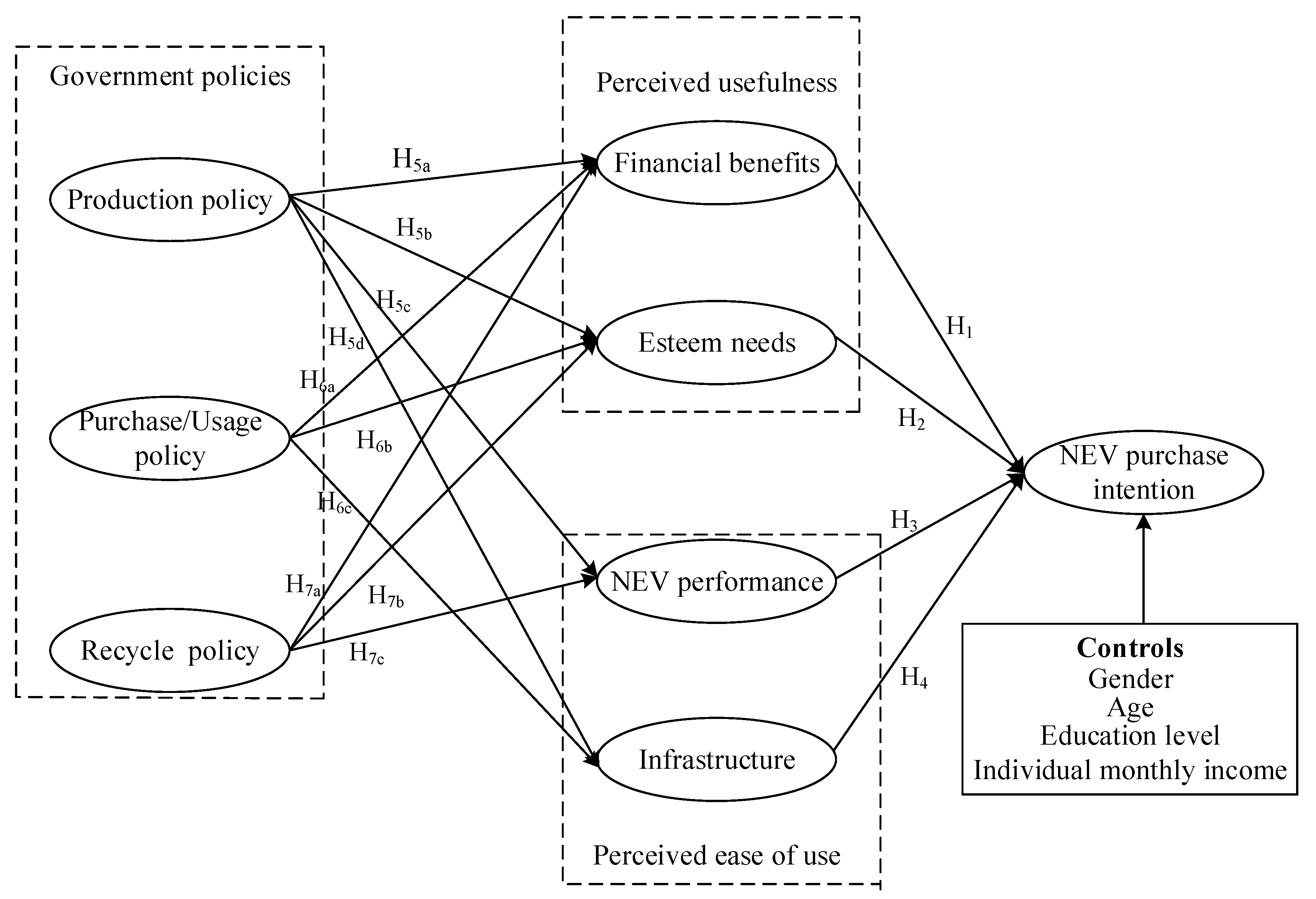 Sustainability 12 01711 g001