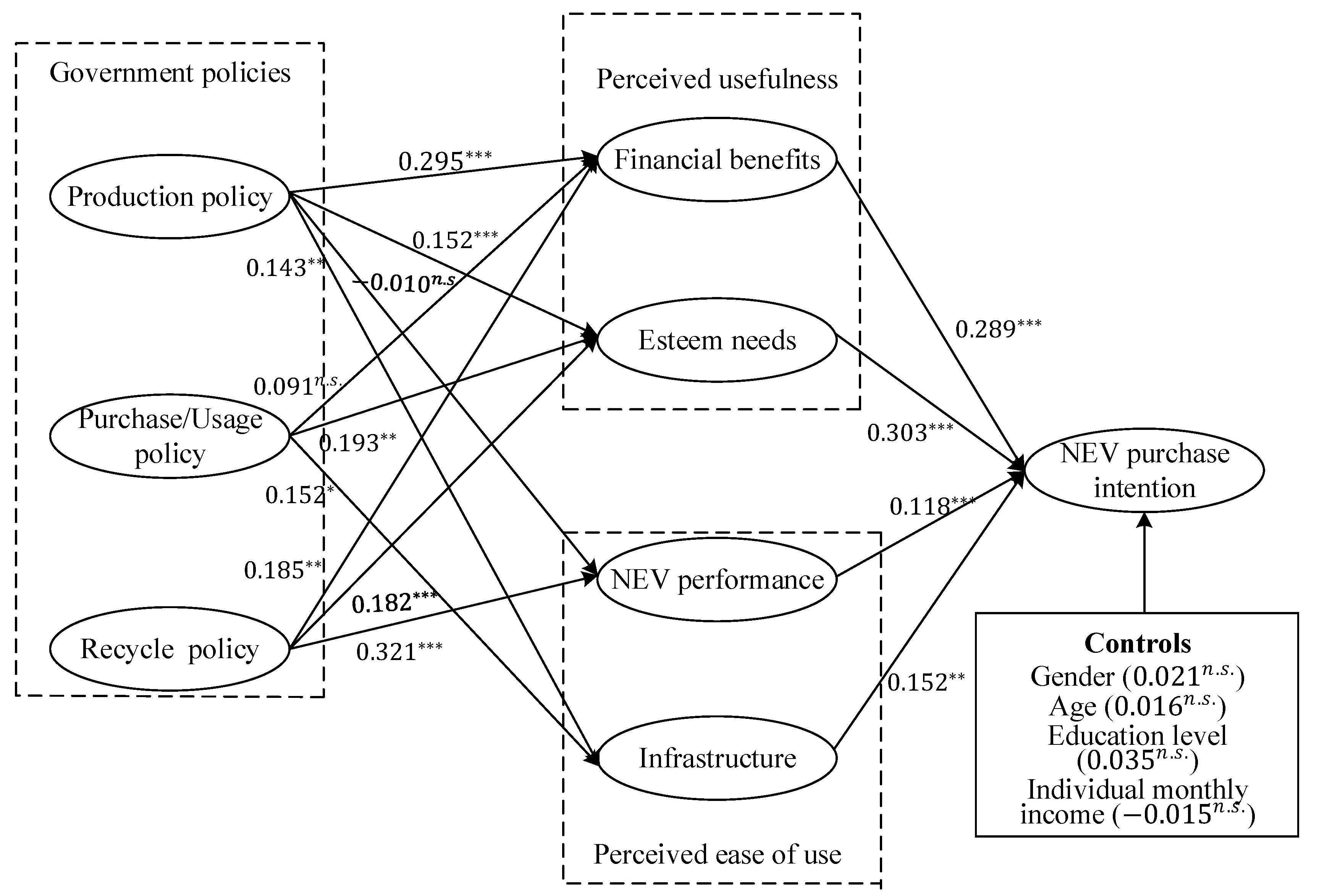 Sustainability 12 01711 g002
