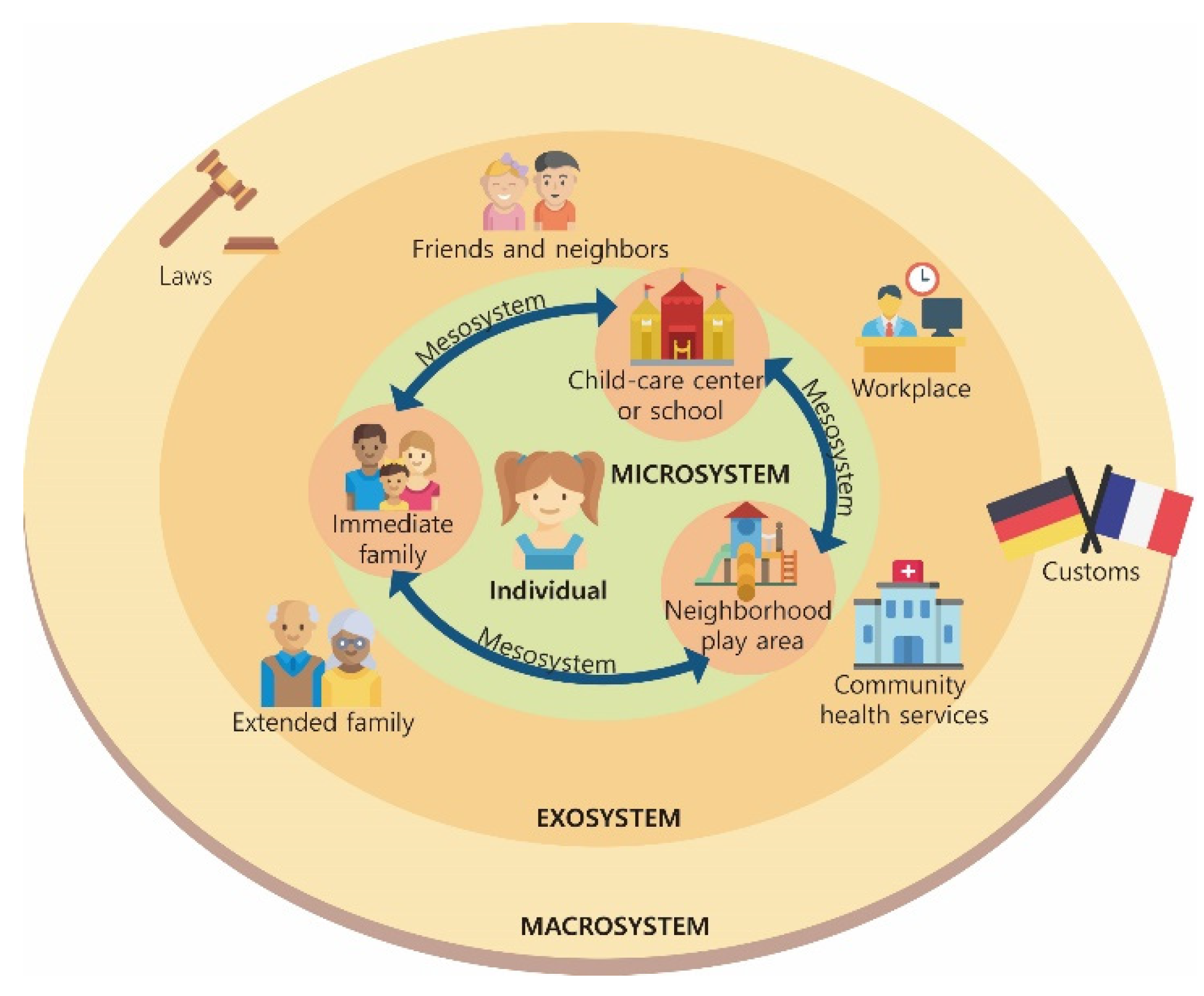 Sustainability 12 01712 g001