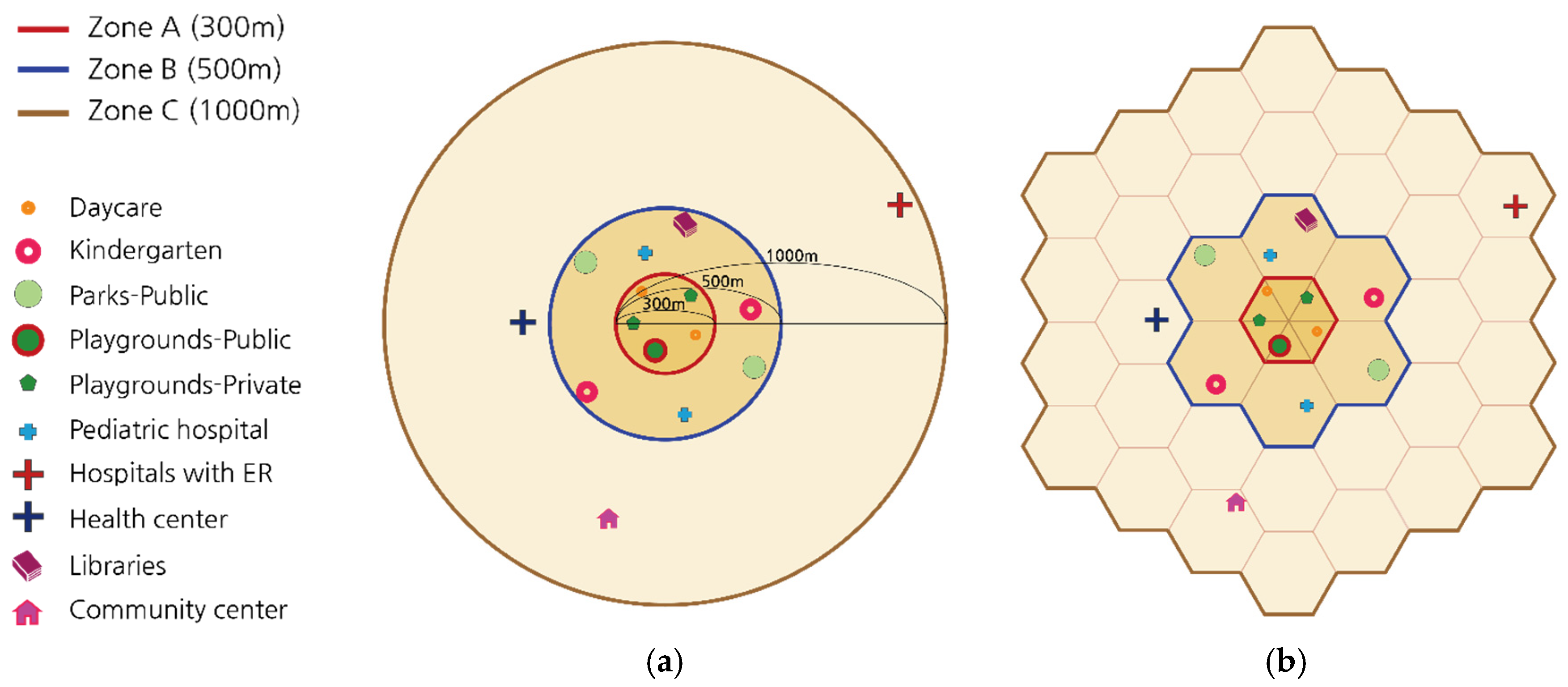 Sustainability 12 01712 g002