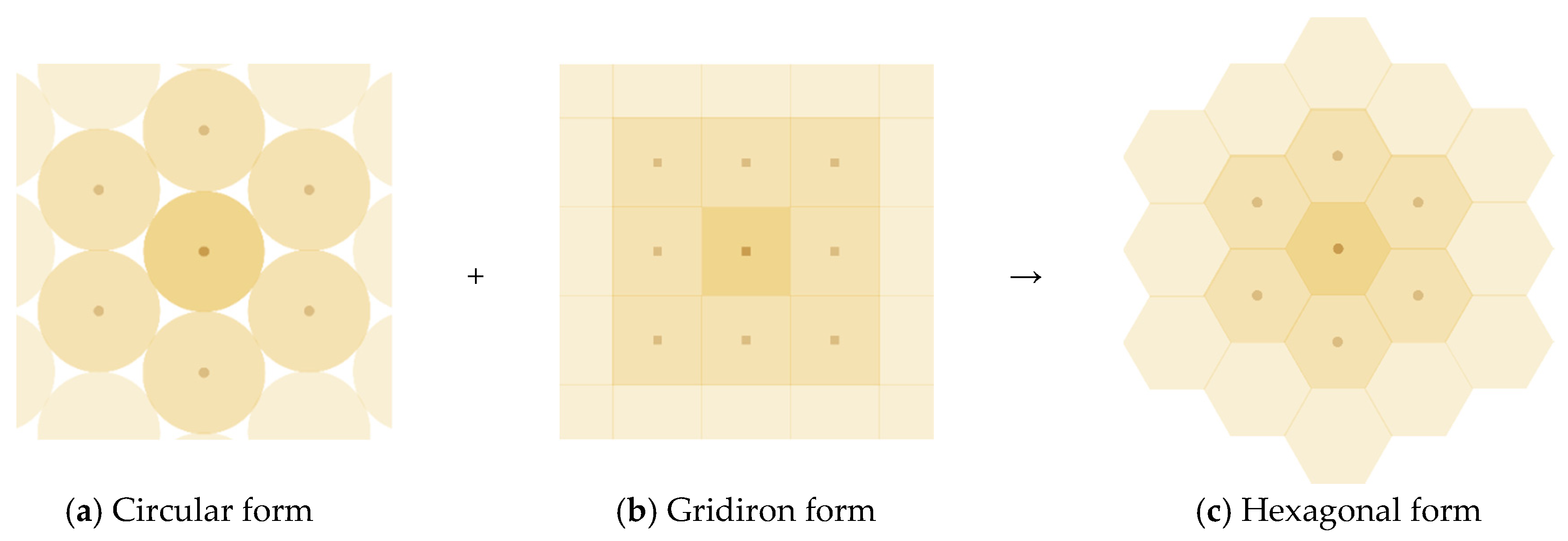Sustainability 12 01712 g003