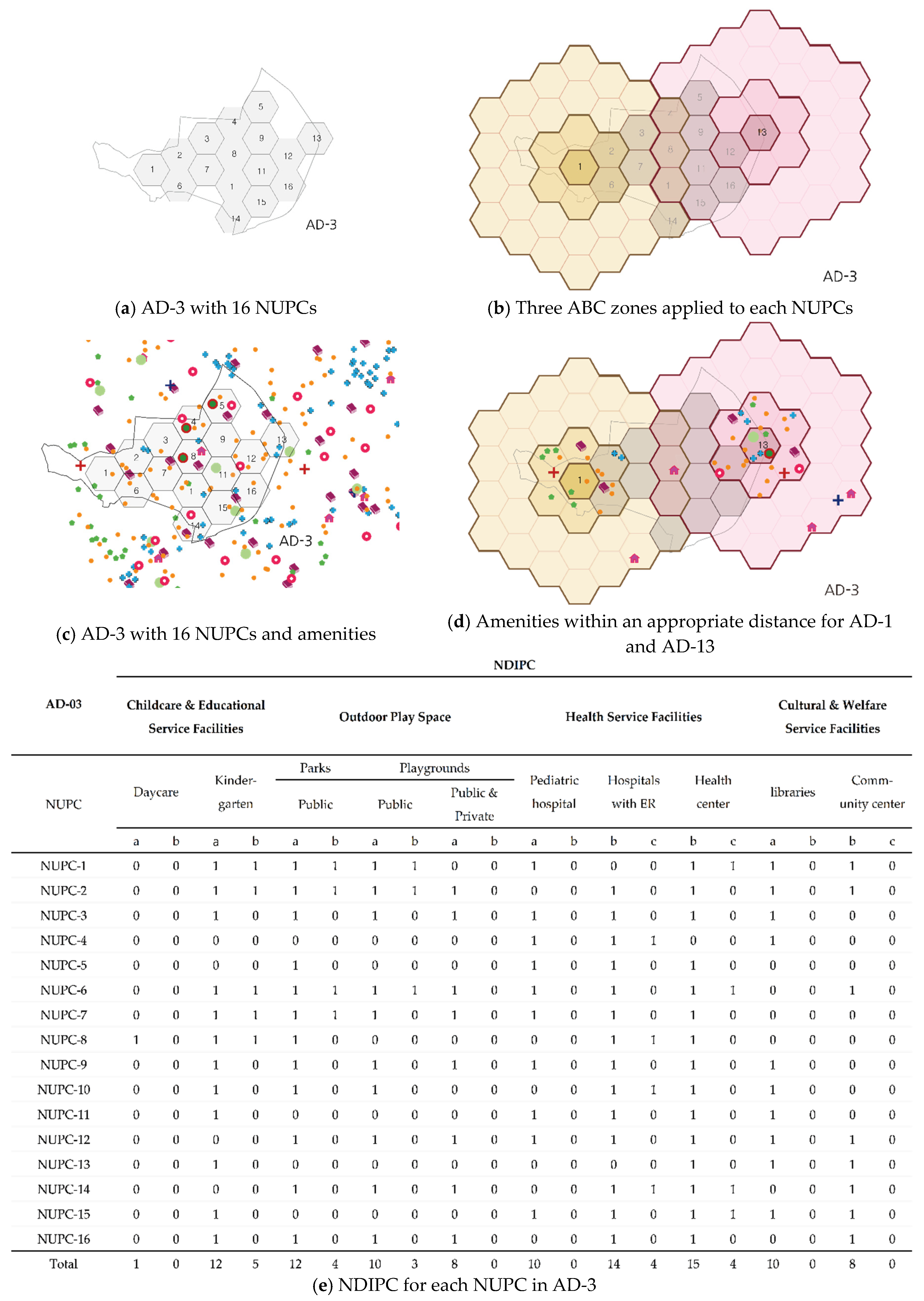 Sustainability 12 01712 g007