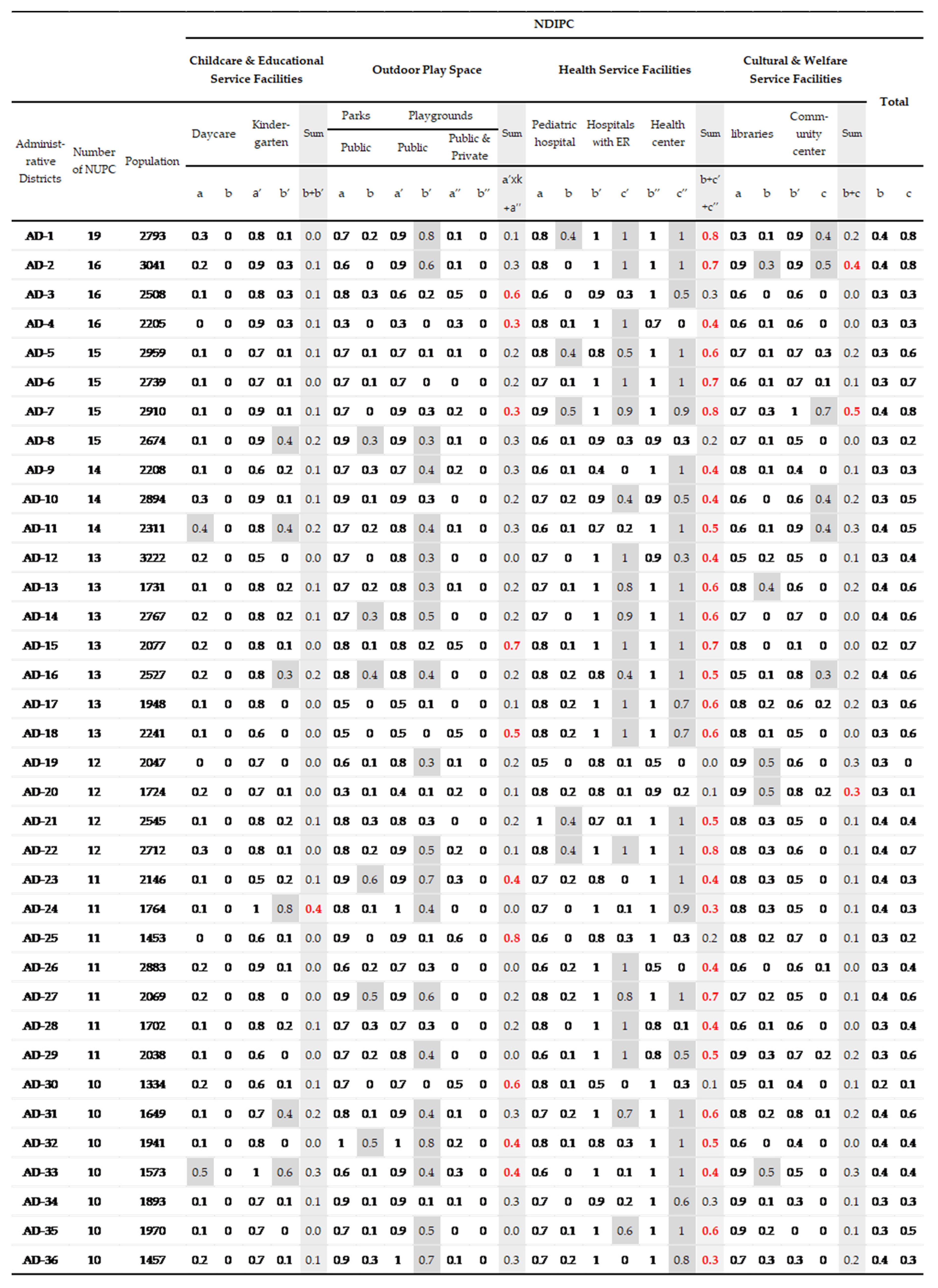 Sustainability 12 01712 g010