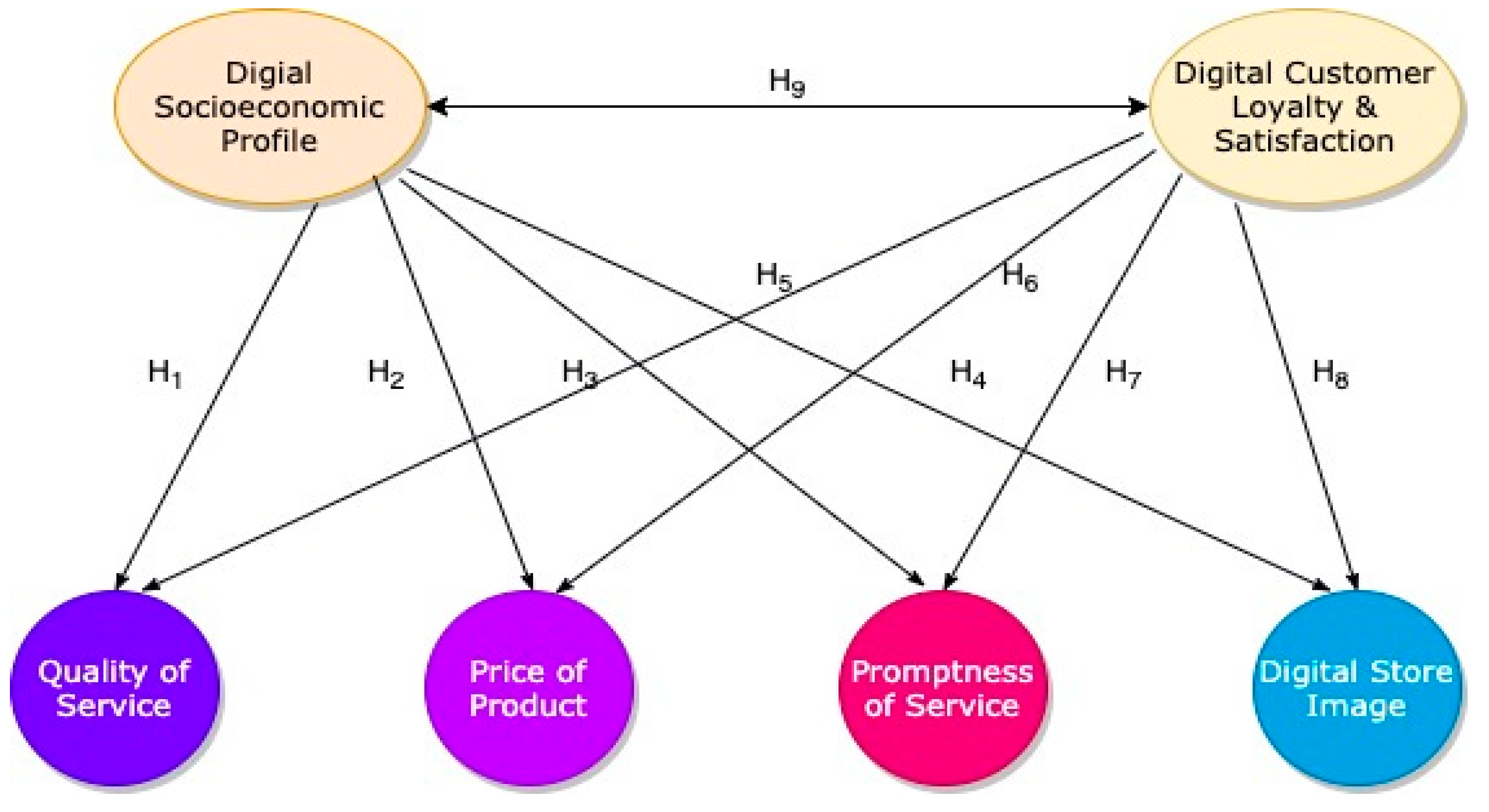 Sustainability 12 01716 g001 Sustainability 12 01716 g001
