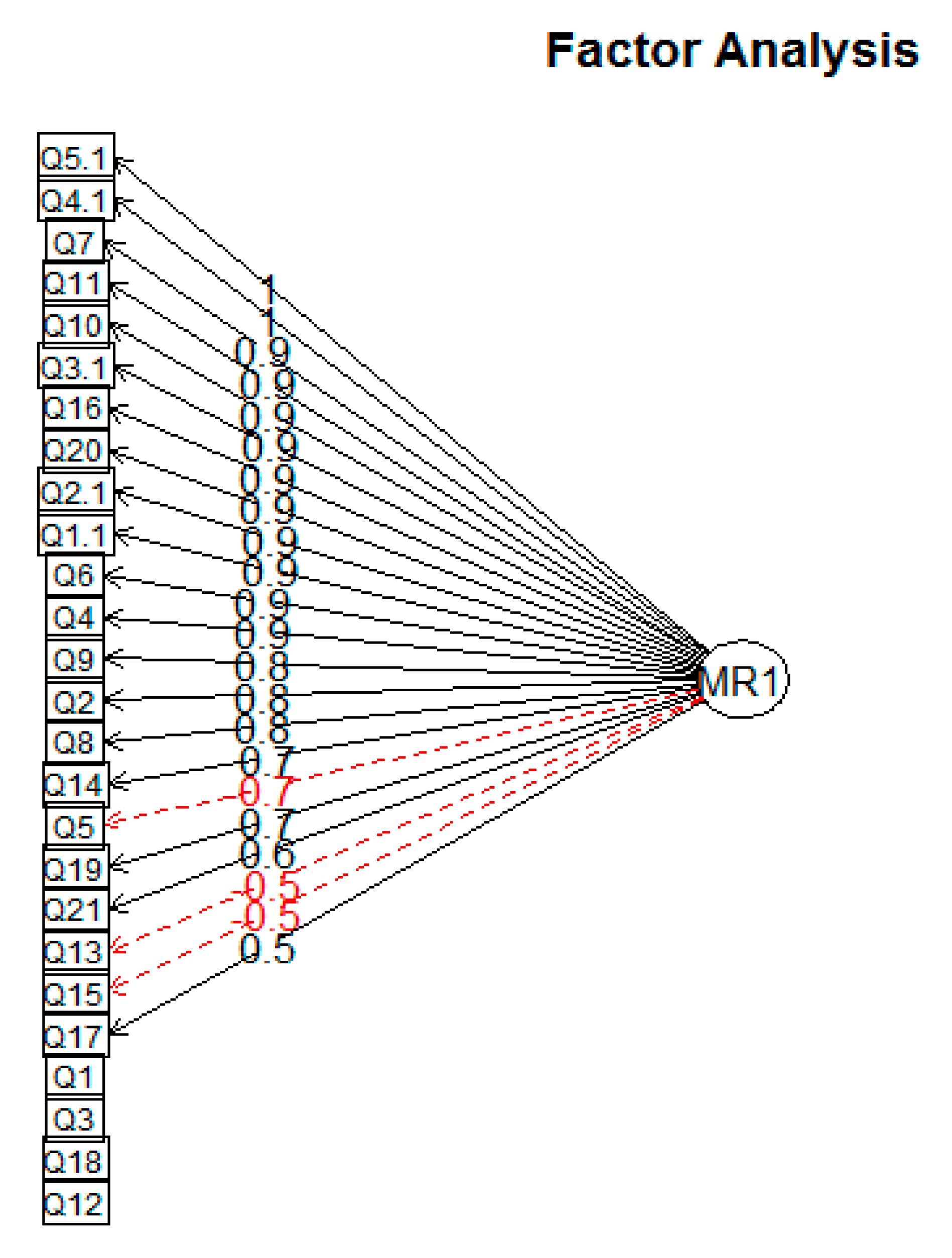Sustainability 12 01716 g005 Sustainability 12 01716 g005