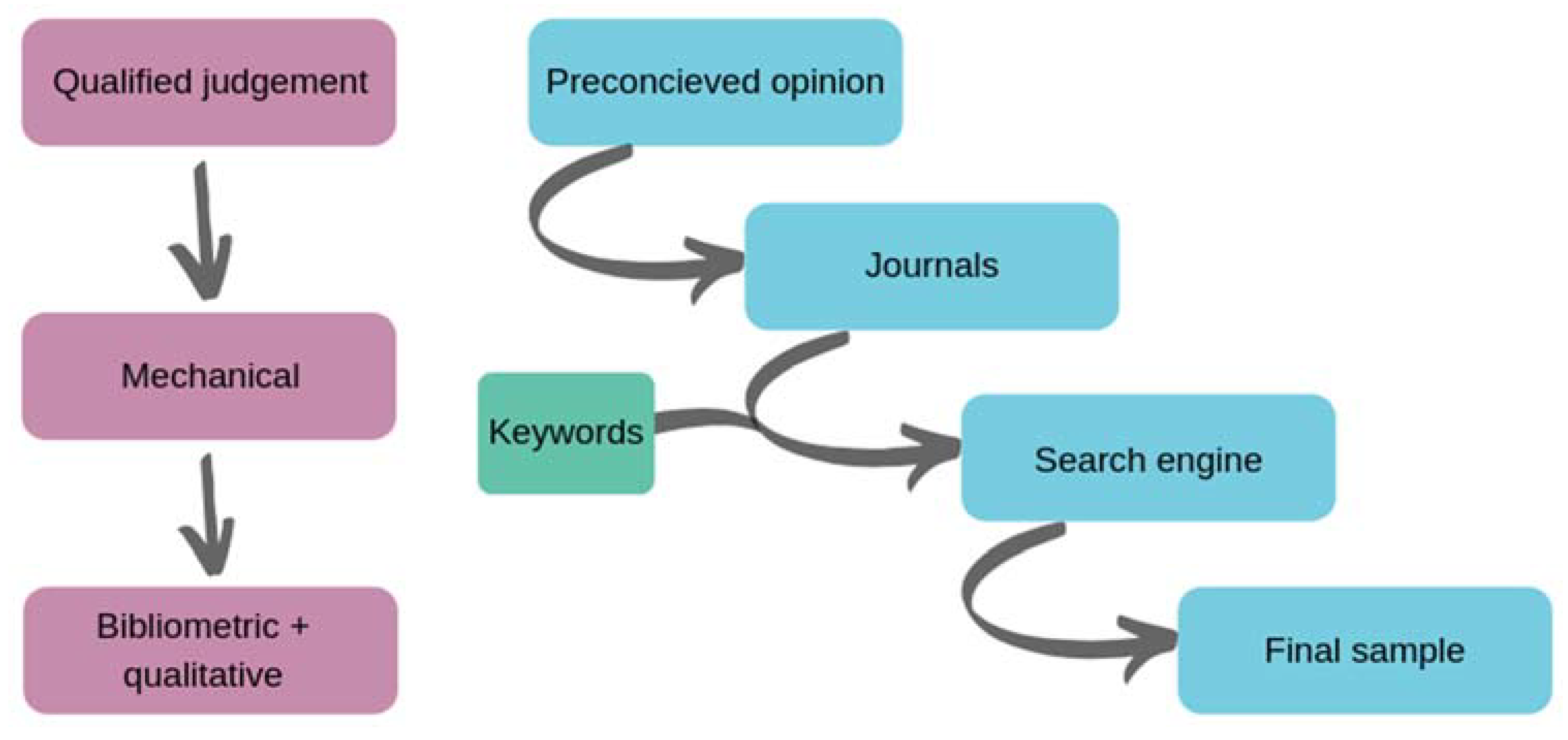Sustainability 12 01721 g001 Sustainability 12 01721 g001