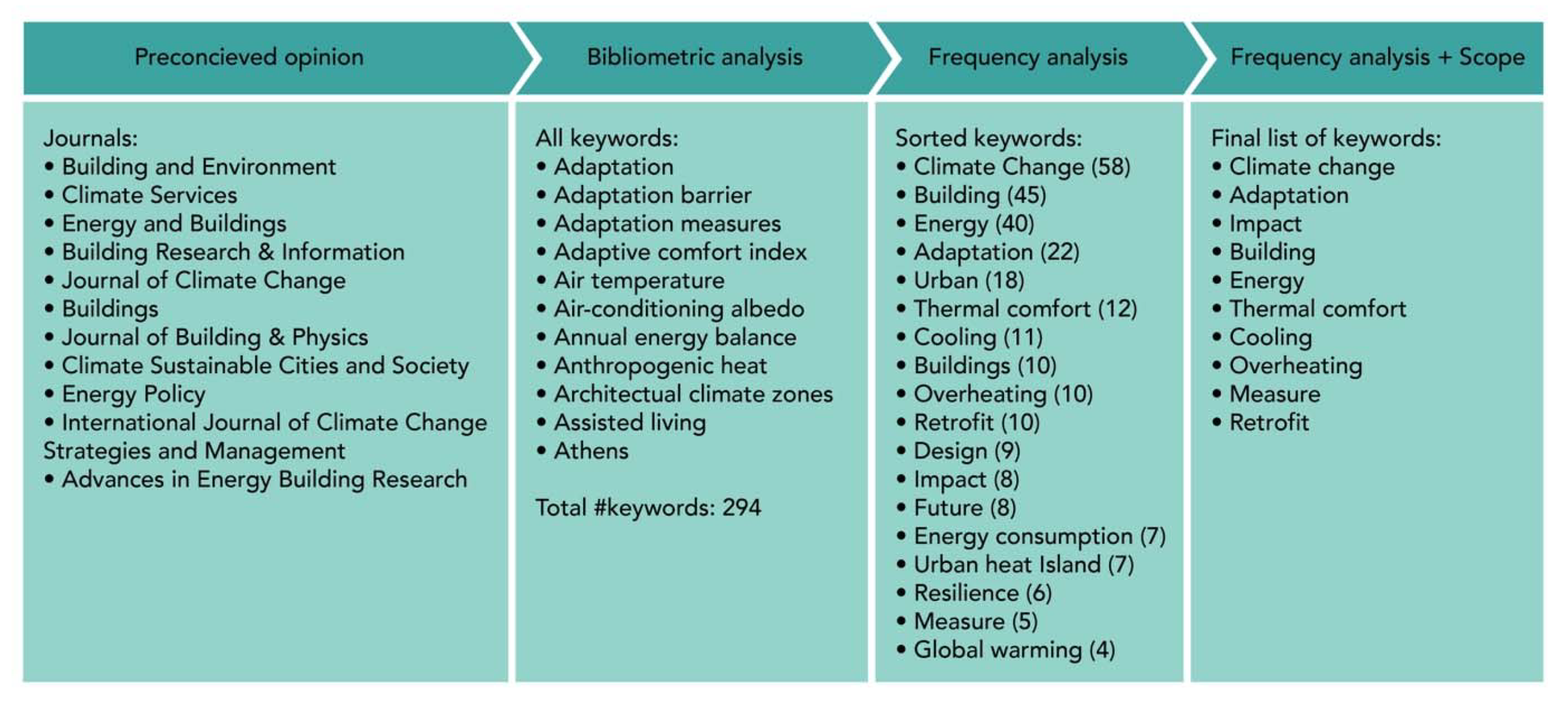 Sustainability 12 01721 g002 Sustainability 12 01721 g002