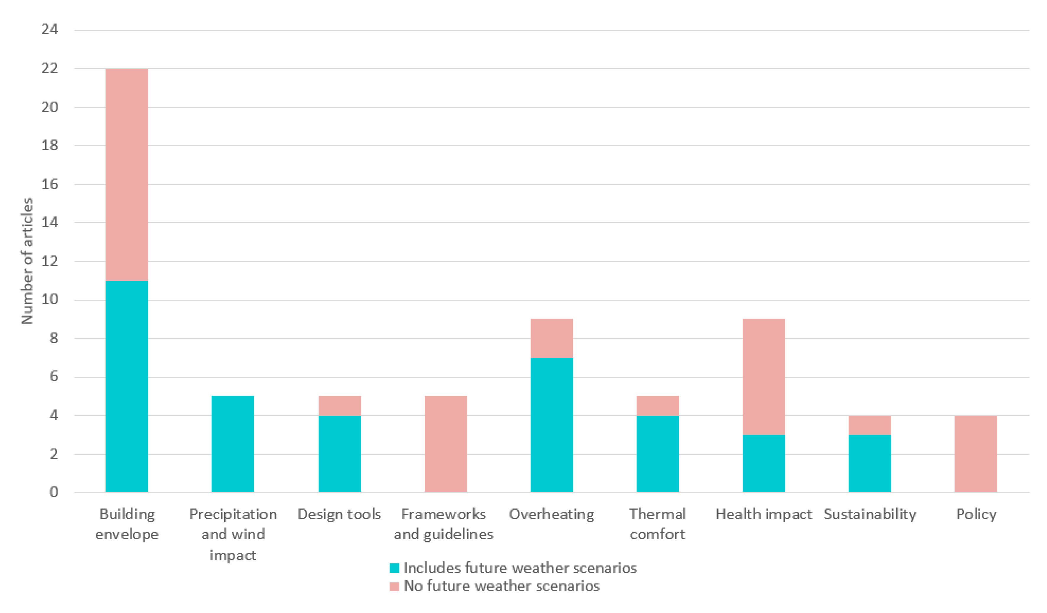 Sustainability 12 01721 g003 Sustainability 12 01721 g003