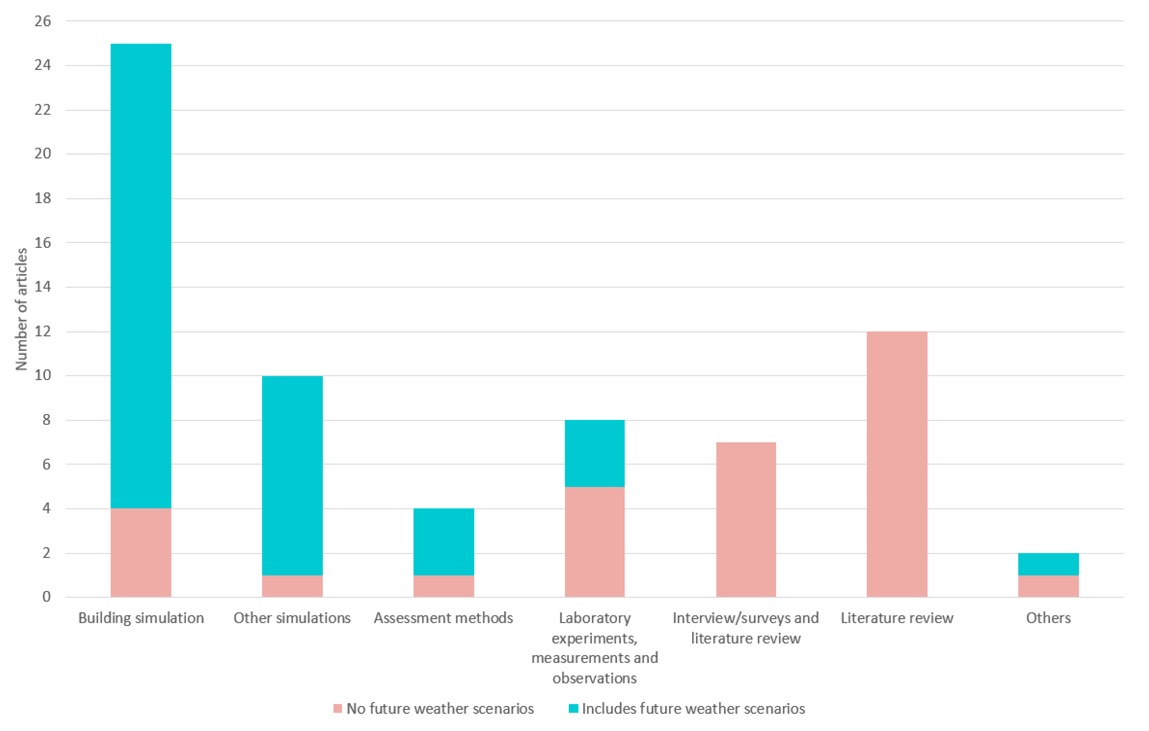 Sustainability 12 01721 g004 Sustainability 12 01721 g004