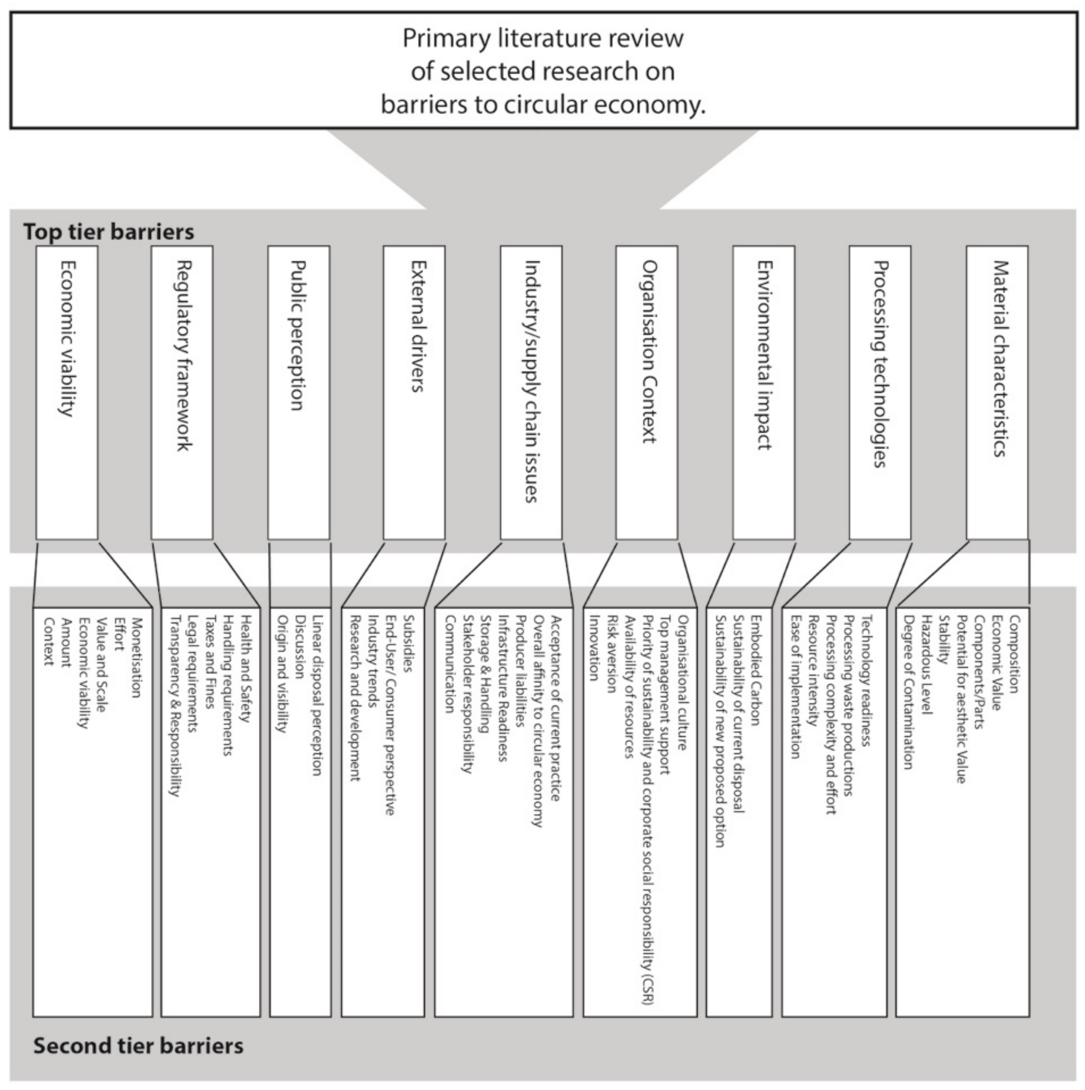 Sustainability 12 01725 g001 Sustainability 12 01725 g001