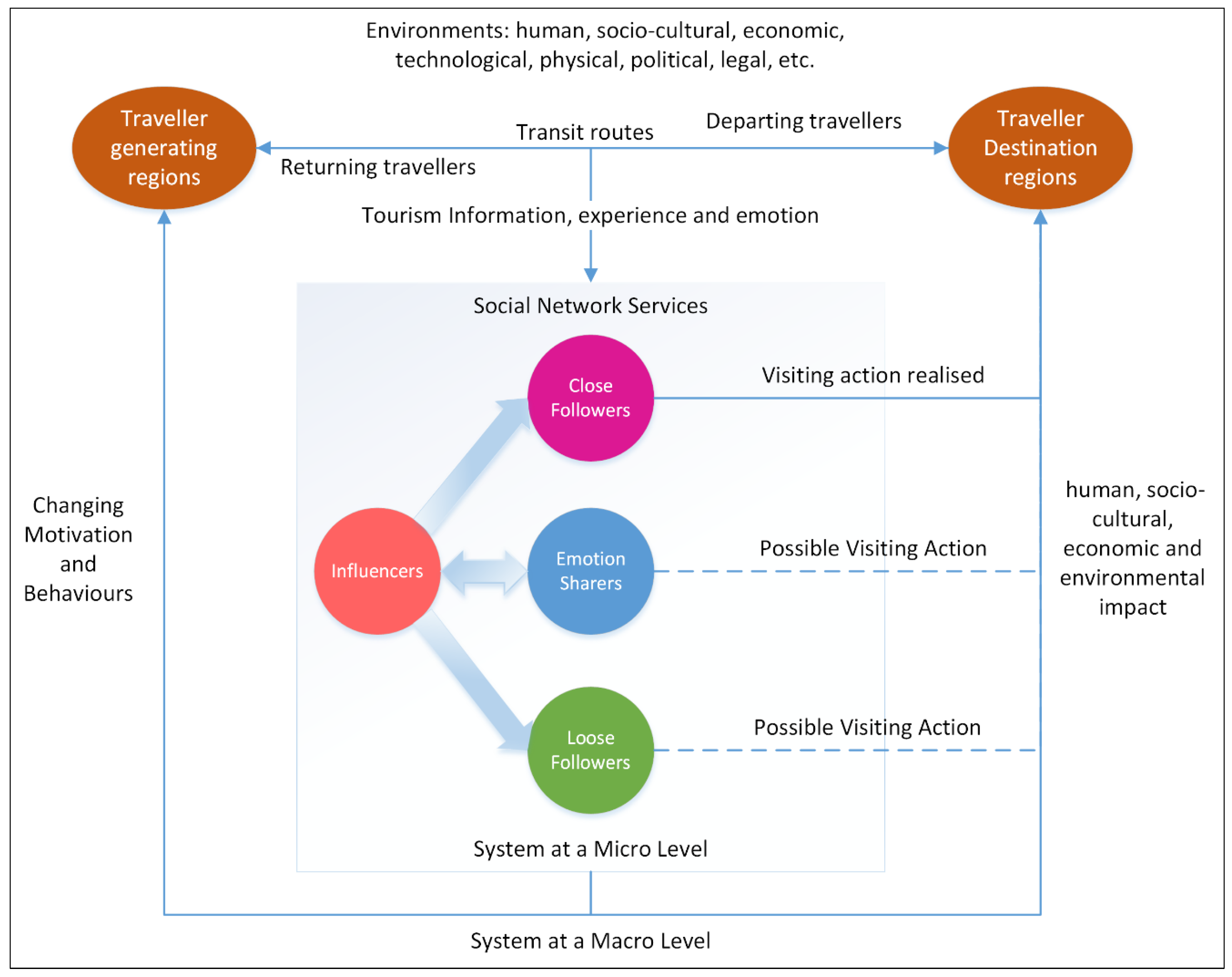 Sustainability 12 01731 g001 Sustainability 12 01731 g001