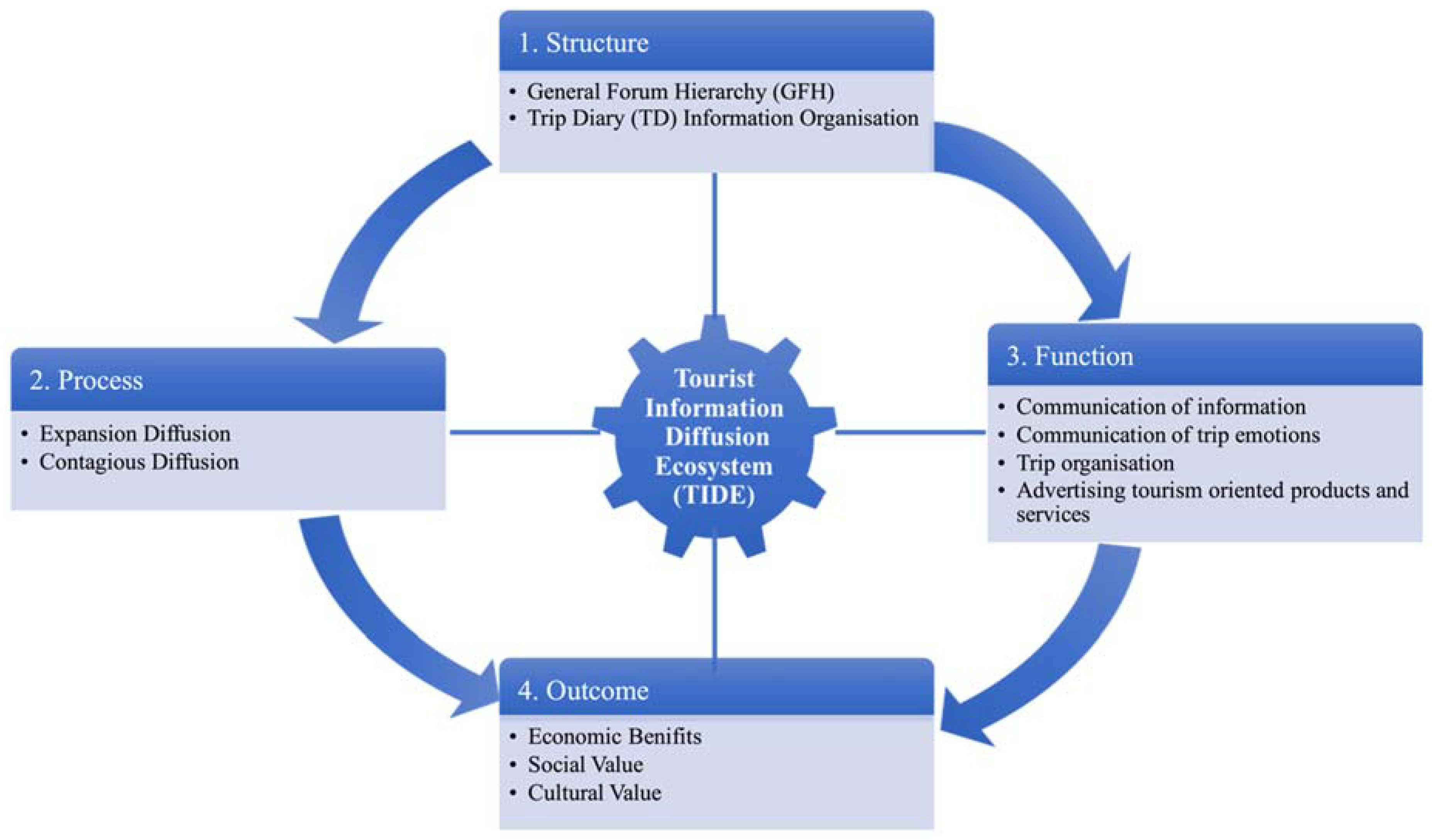 Sustainability 12 01731 g002 Sustainability 12 01731 g002