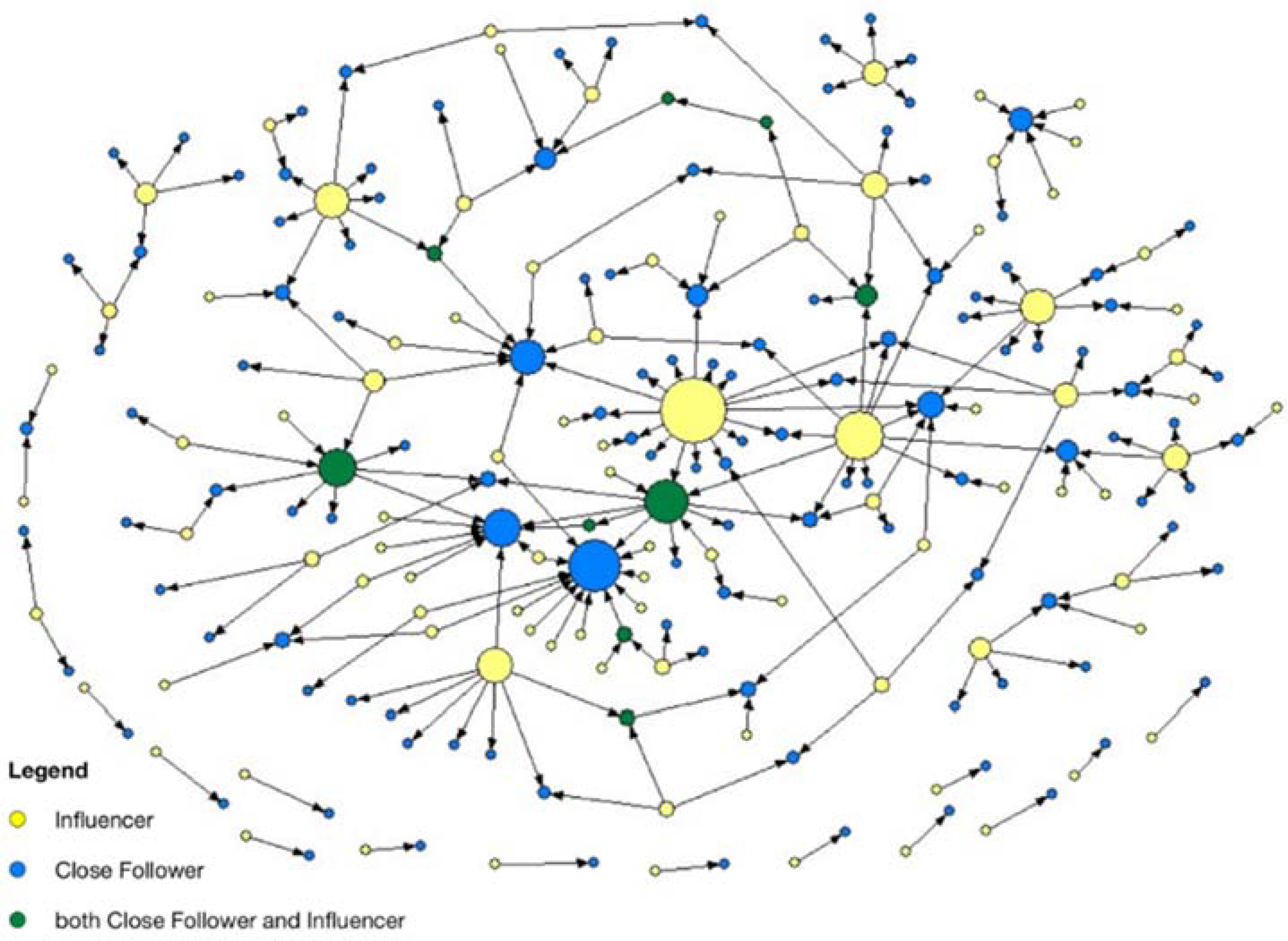 Sustainability 12 01731 g004 Sustainability 12 01731 g004