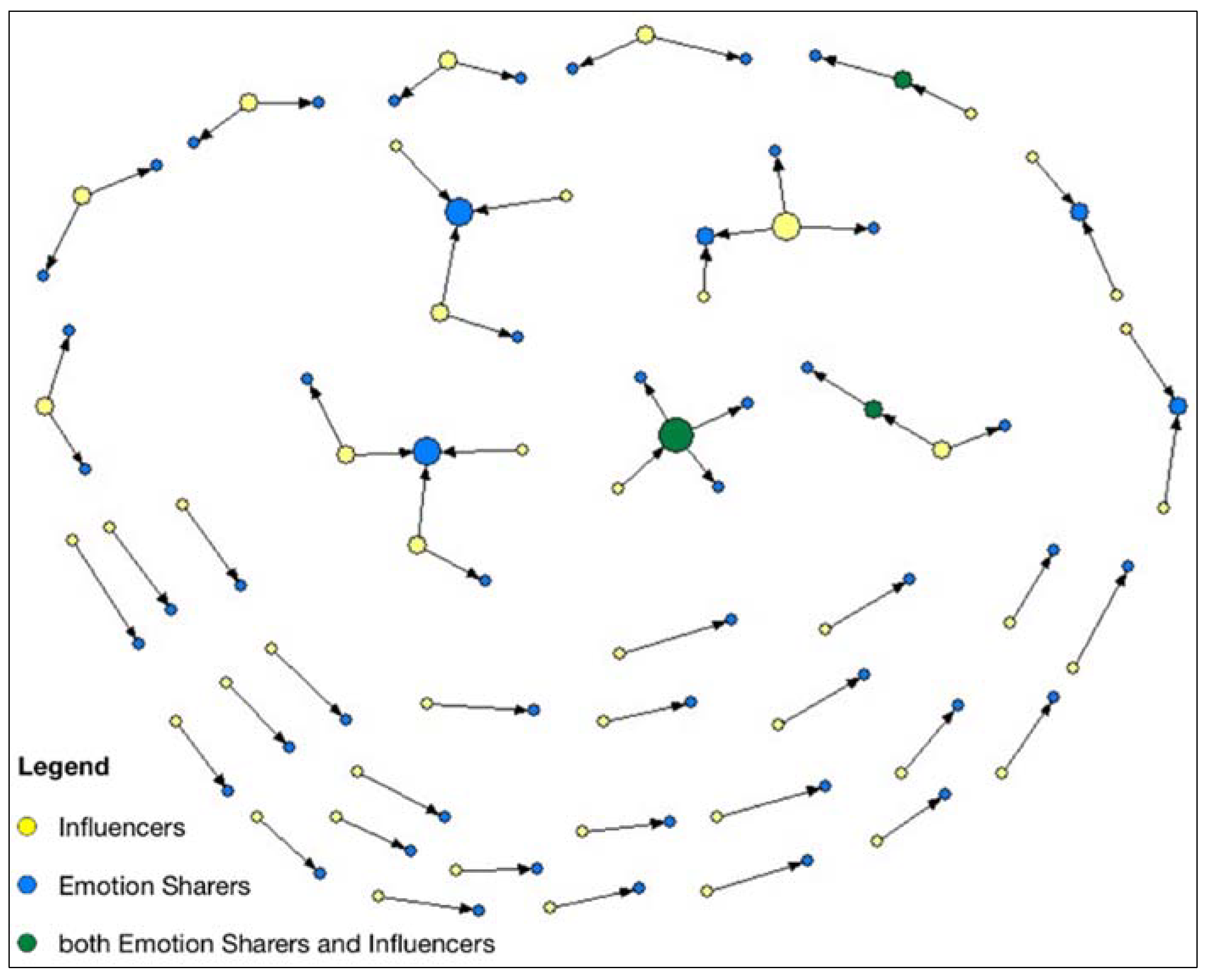 Sustainability 12 01731 g006 Sustainability 12 01731 g006