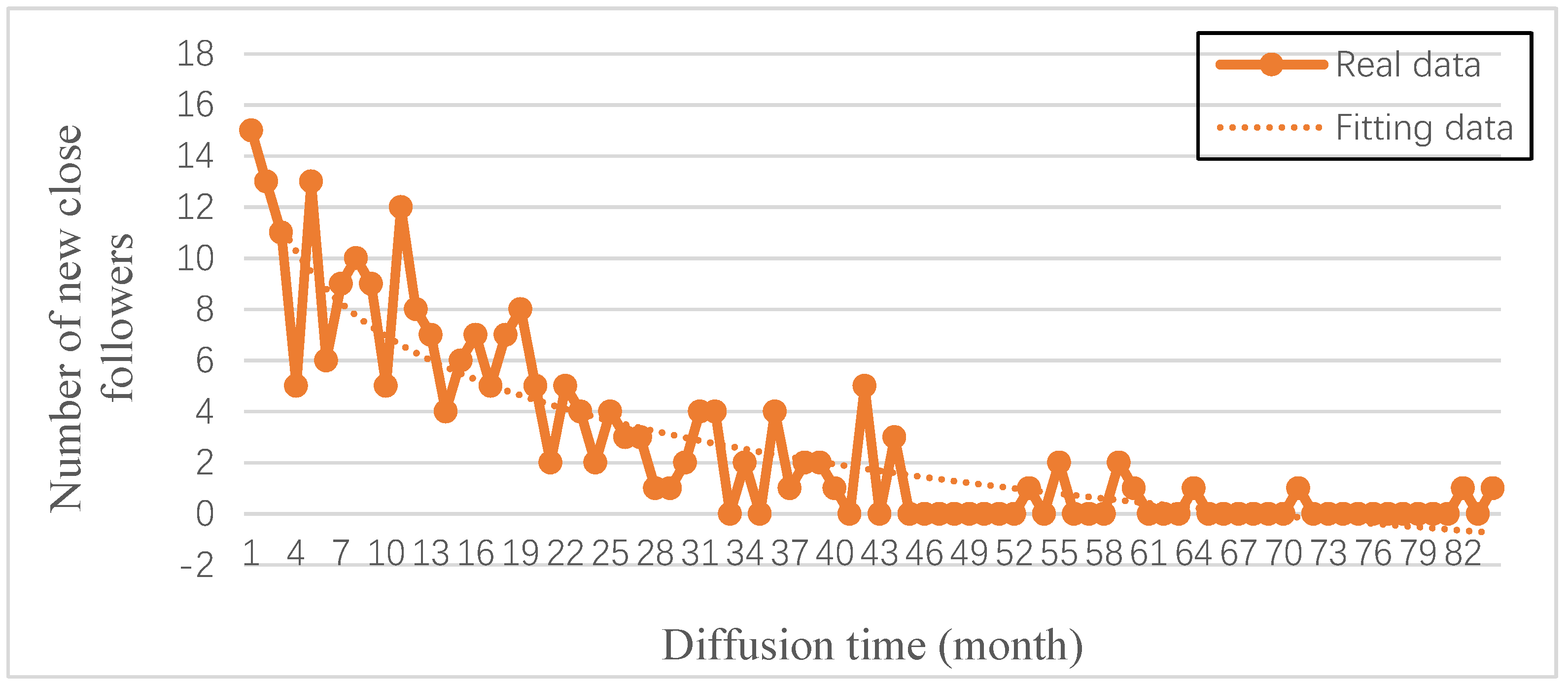 Sustainability 12 01731 g007 Sustainability 12 01731 g007