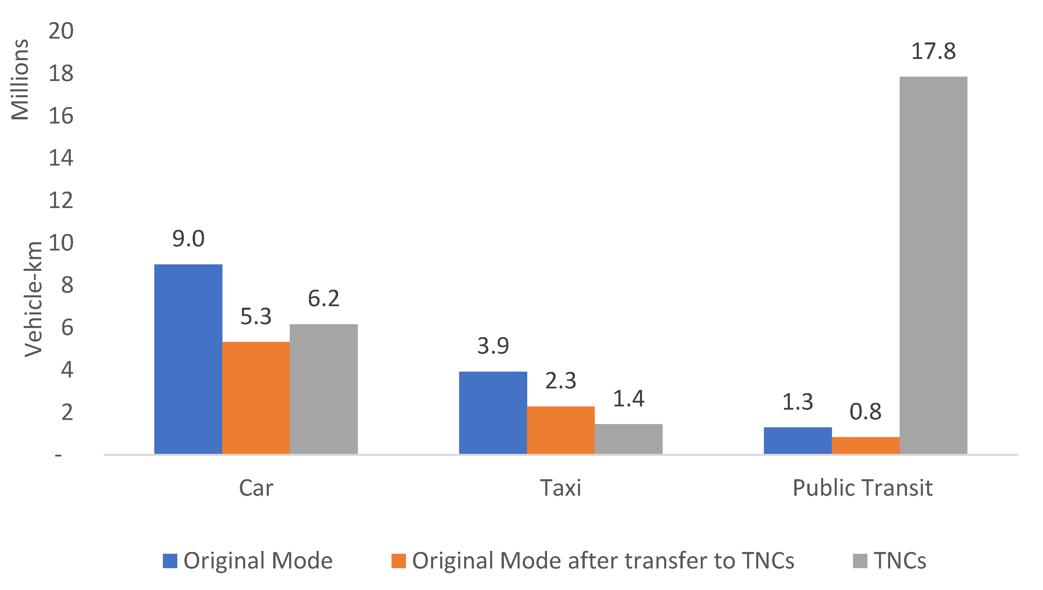 Sustainability 12 01732 g005 Sustainability 12 01732 g005