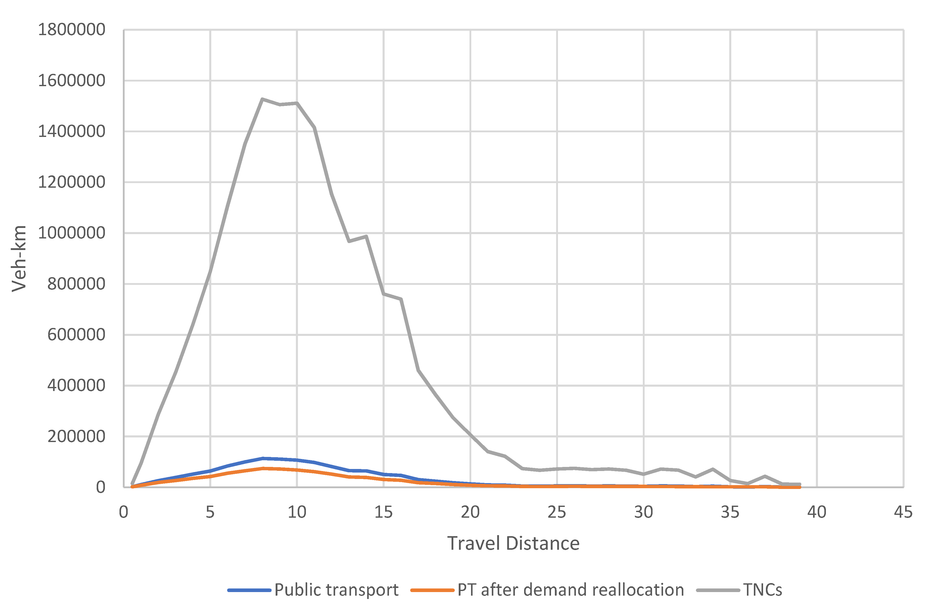 Sustainability 12 01732 g006 Sustainability 12 01732 g006