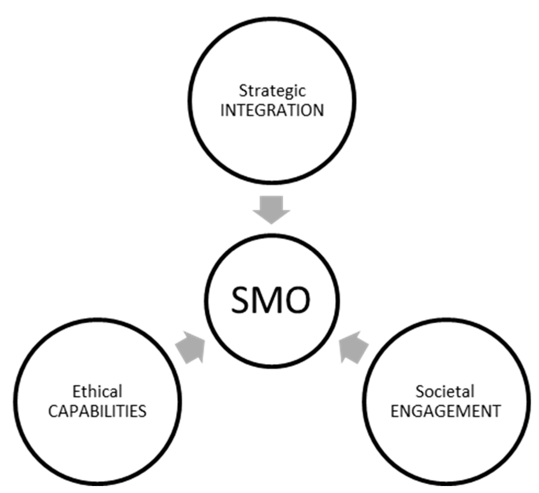 Sustainability 12 01734 g001